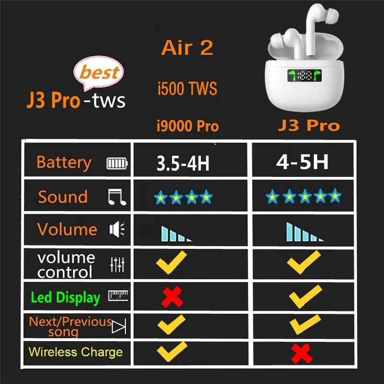Alt view image 3 of 7 - True Wireless Earbuds Bluetooth Headphones Touch Control with Wireless Charging Case IPX5 Waterproof TWS Stereo Earphones in-Ear Built-in Mic Headset Premium Deep Bass for Sport