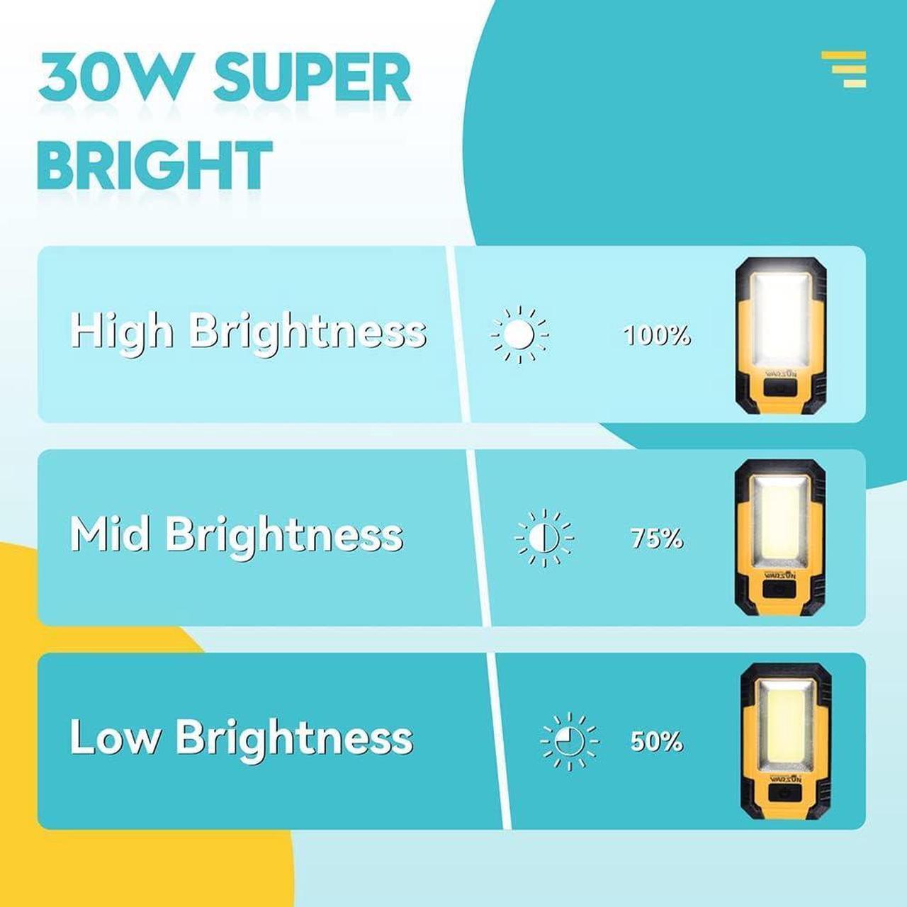 Alt view image 7 of 7 - Portable LED Rechargeable Work Light for Car Repairing, Camping, Hiking, Backpacking, Fishing, Hurricane