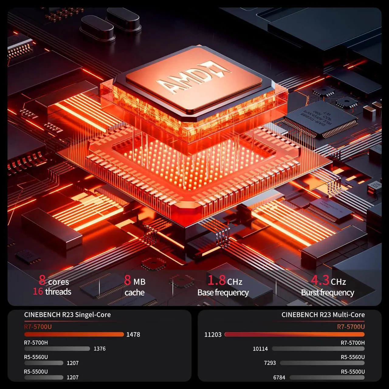 Alt view image 3 of 7 - Ryzen Mini PC Windows 11 Pro, AMD Ryzen 7 5700U 32GB RAM 512 M.2 SSD Micro Computers, Mini Gaming PC 4K Triple Display/Dual HDMI/WiFi 6/Gaming/Office/Home