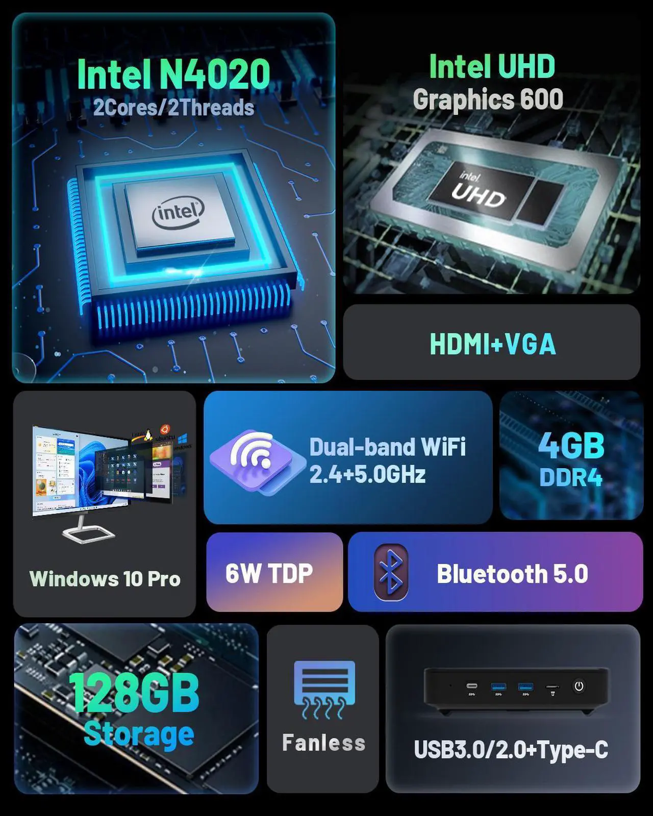 Alt view image 2 of 7 - ATOPNUC AG40 Mini PC,Intel Celeron N4020 4GB LPDDR4 RAM 128GB SSD,Micro Desktop Computer Suppport HDMI&VGA,2.4/5G WiFi,BT5.0,Gigabit Ethernet for Business, Home