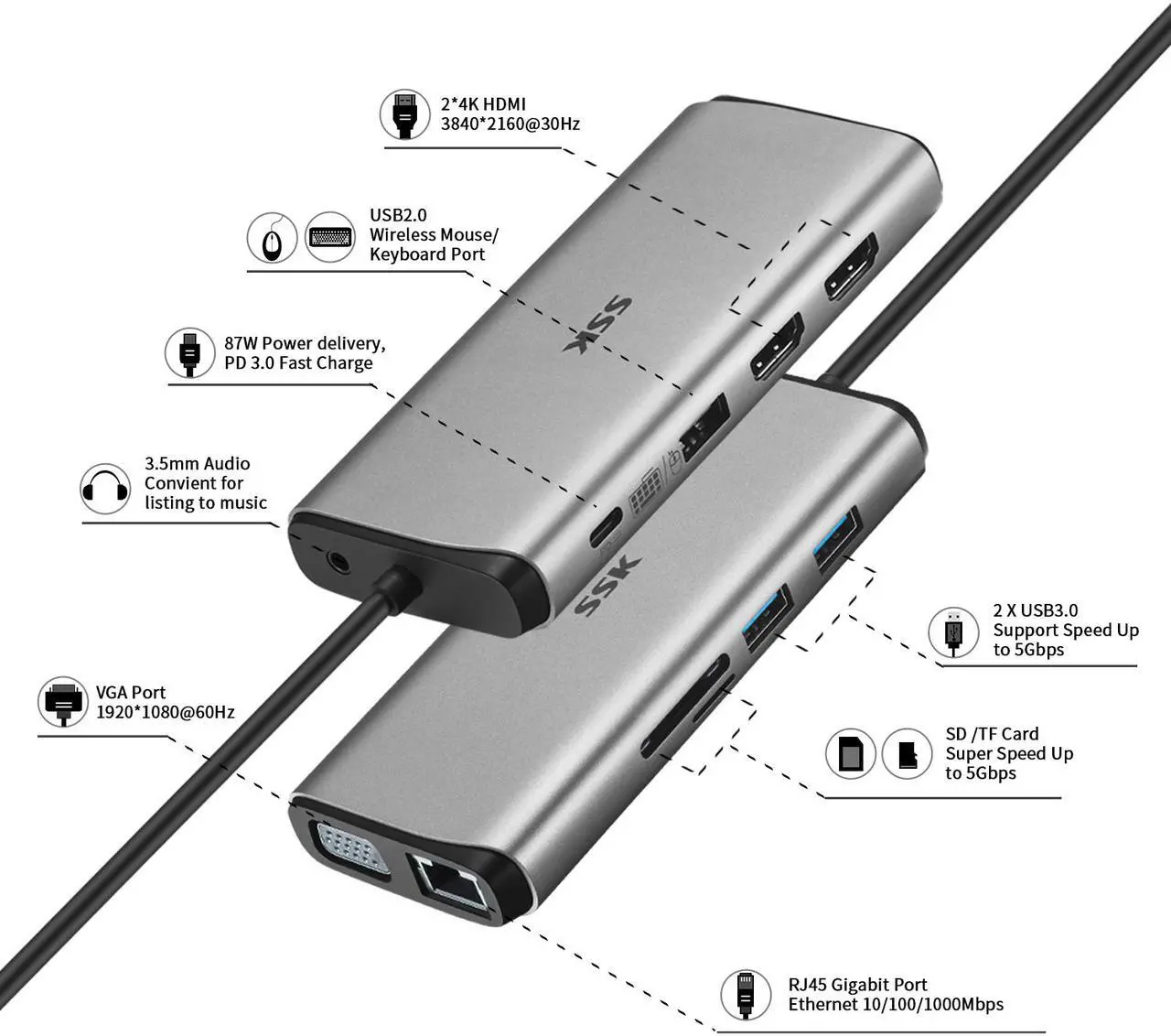 Alt view image 2 of 7 - SSK 11 in 1 USB C HUB, Triple Displays Laptop Docking Station, Type C Multiport Adapter with 2(Dual) HDMI 4K,VGA,PD3.0,SD/TF Card Reader,RJ45 etc. for MacBook/Pro/Air/iMac/XPS and More Type C Device