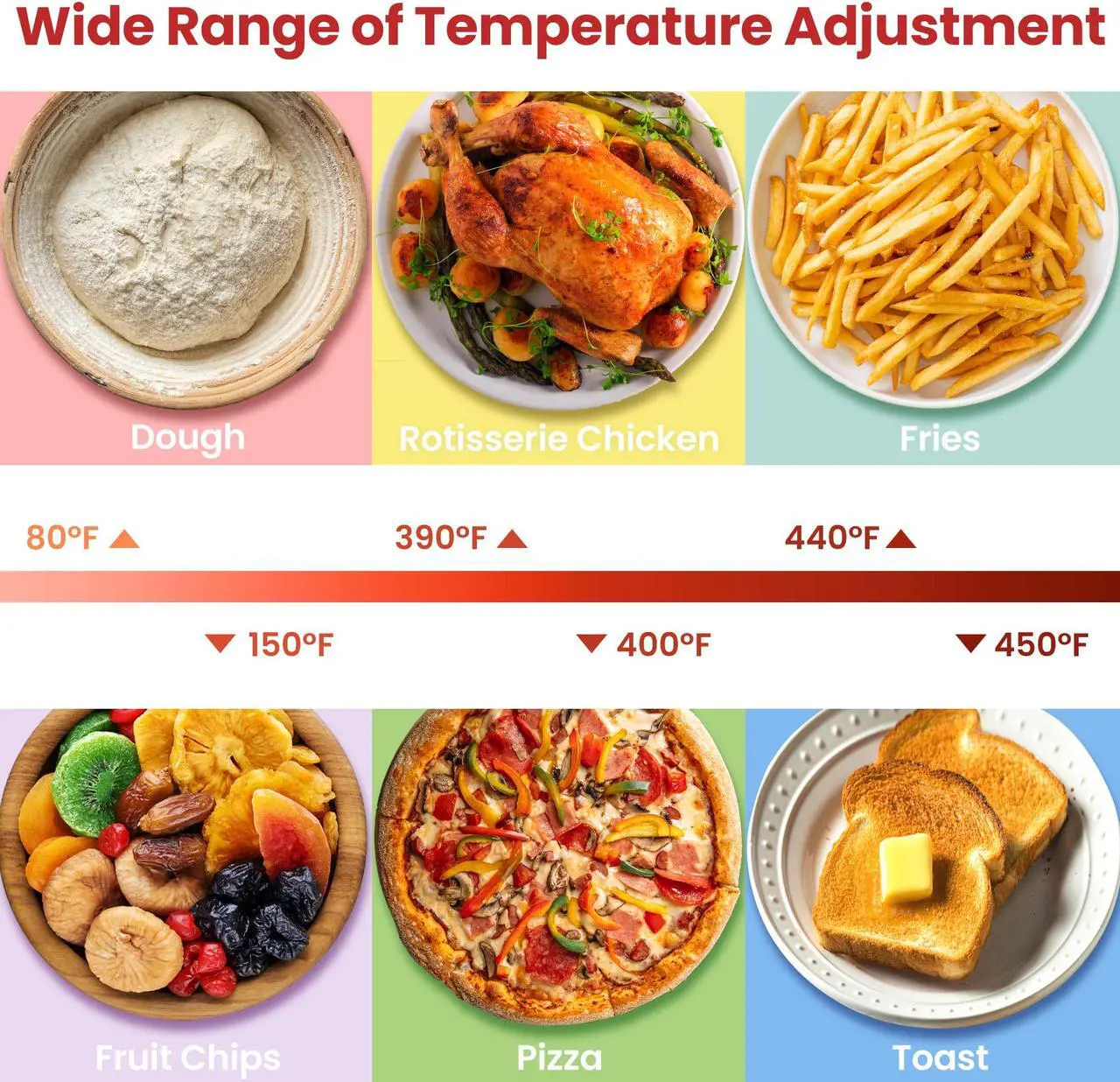 Alt view image 4 of 7 - COMFEE 12-in-1 Air Fryer Toaster Oven Combo 6 Slice Countertop Convection Oven with Rotisserie Precise Temperature Control 26.4 QT Large Capacity Fits 12 Pizza 6 Accessories Stainless Steel