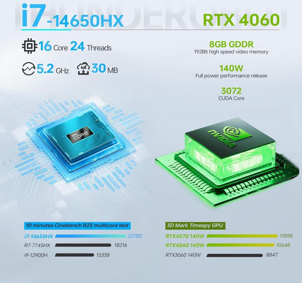 Alt view image 2 of 6 - Thunderobot Radiant 15 Gaming Laptop, 15.6" QHD 165hz 2.5K Display, 14th Gen Intel i7-14650HX, NVIDIA GeForce 4060, 32GB DDR5 RAM, 1TB SSD, RGB Backlit KB, Touchpad, Wi-Fi 6, Windows 11 Home