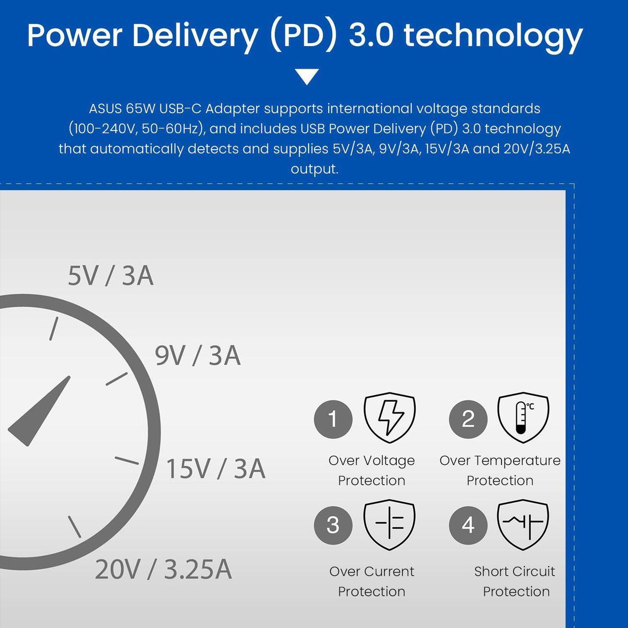 Alt view image 4 of 6 - ASUS 65W USB-C Power Adapter, Compatible with ZenBook, VivoBook, ROG, TUF, Creator Series, Chromebook, and ExpertBook Laptops. AC Charger with Supply Cord for Reliable Charging
