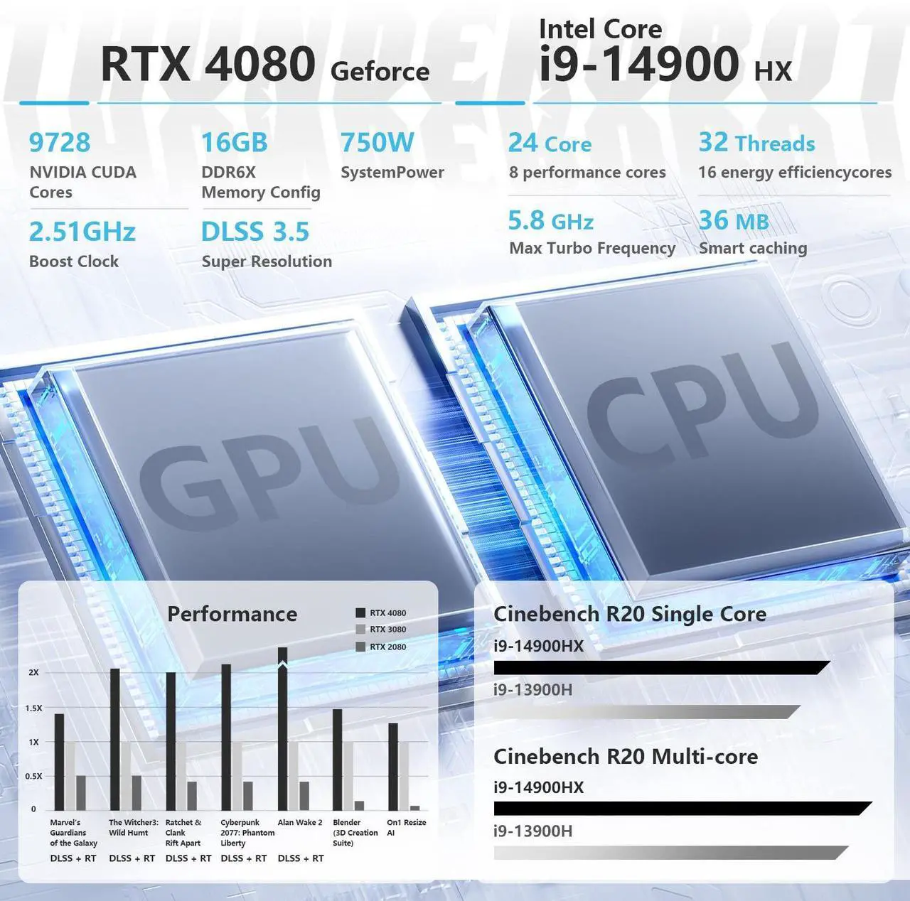 Alt view image 2 of 7 - Thunderobot ZERO 16 Gaming Laptop, 16" WQXGA 240Hz, Intel Core i9-14900HX, GeForce RTX 4080, 32GB DDR5 RAM, 1TB SSD, RGB Backlit Keyboard, Wi-Fi 6, Win 11 Home, White