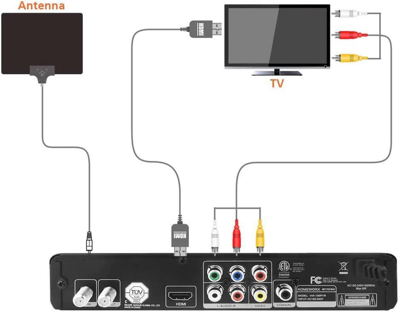 Alt view image 4 of 6 - HomeWorx ATSC Digital Converter Box with TV Tuner TV Recording USB Multimedia Function (HW-150PVR-Y22)