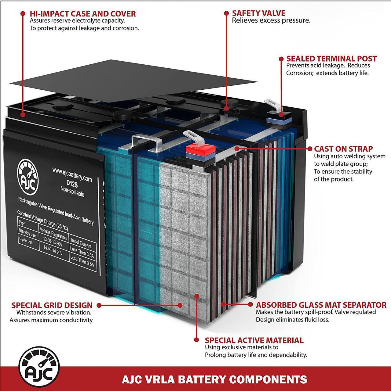 Alt view image 4 of 4 - Battery Compatible with APC Back-UPS ES 550 8 Outlet 550VA 12V 8Ah UPS Battery