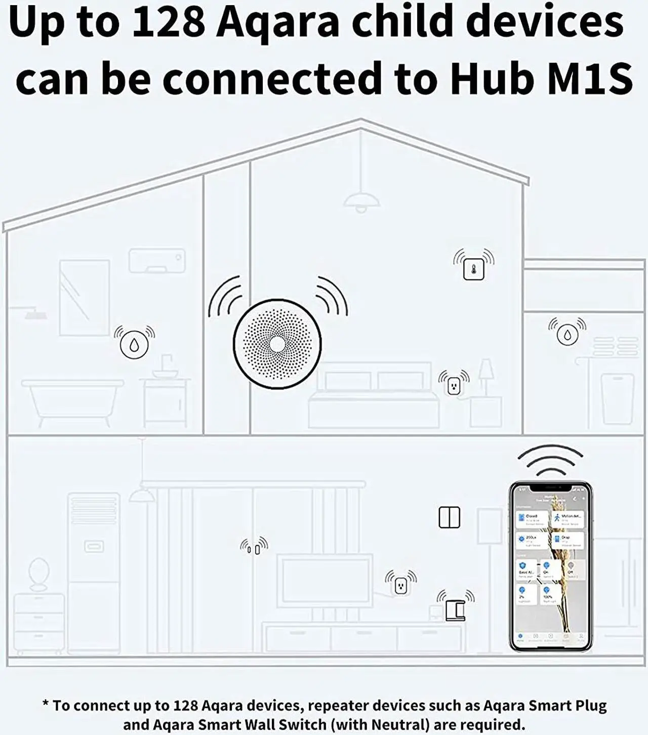Alt view image 5 of 7 - Aqara M1S Smart Hub, Wireless Smart Home Bridge for Alarm System, Home Automation, Remote Monitor and Control, Supports Apple Siri, Alexa, Google Assistant, Apple HomeKit and IFTTT