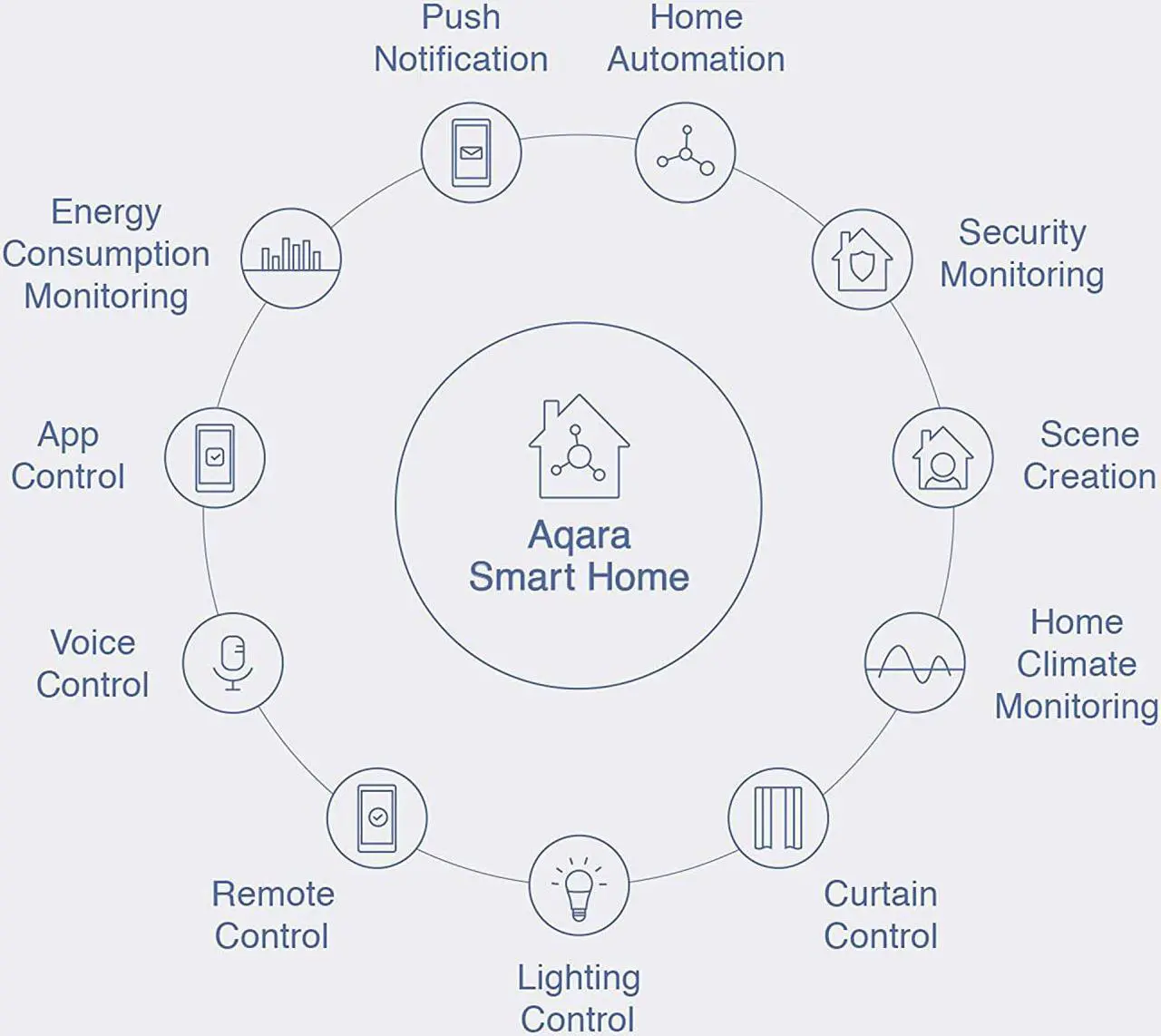 Alt view image 4 of 6 - Aqara Water Leak Sensor, REQUIRES AQARA HUB, Wireless Water Leak Detector, Wireless Mini Flood Detector for Alarm System and Smart Home Automation, For Kitchen Bathroom Basement, Works with IFTTT