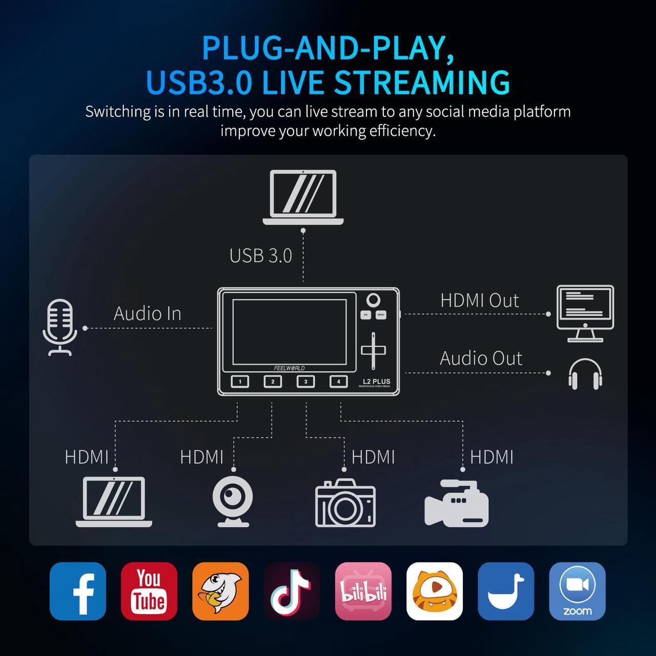 Alt view image 3 of 7 - FEELWORLD L2 Plus Multi Camera Video Mixer Switcher with 5.5 inch LCD Touch Screen PTZ Controller Chroma Key 4 HDMI Inputs USB3.0 Output Format Real Time Production Live Streaming Built in Cooler