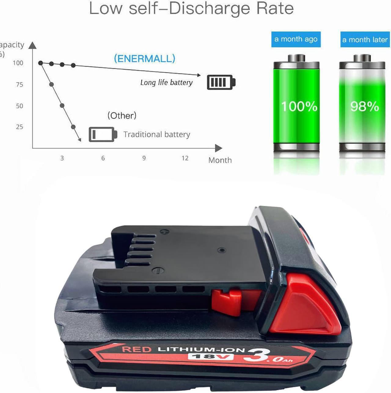 Alt view image 4 of 7 - M18 3.0Ah 18V Lithium Replacement Battery for Milwaukee M18 Battery 48-11-1820 48-11-1850 48-11-1860 48-11-1828 48-11-10,Compatible with Milwaukee M18 XC Cordless Power Tools
