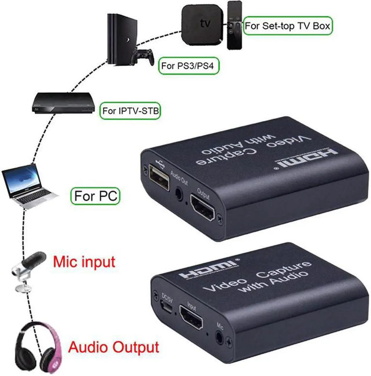 Alt view image 3 of 4 - 1080P 4K HDMI Video Capture Device HDMI to USB 3.0 Video Capture Card with 3.5mm Stereo Output for PC OBS Live Broadcast