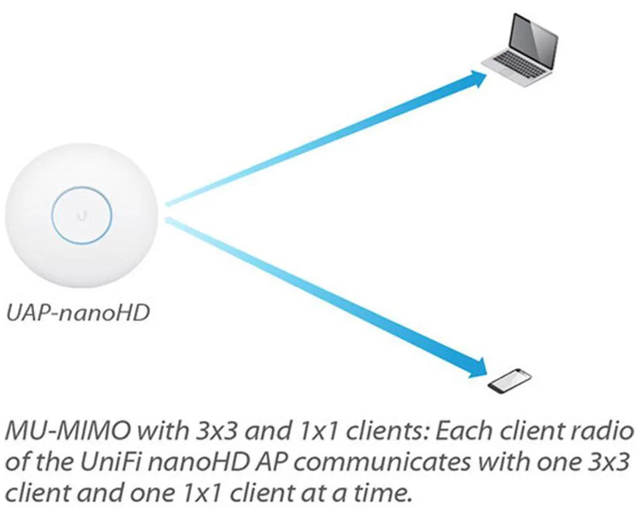 Alt view image 4 of 7 - Ubiquiti - Networks UniFi nanoHD 4x4 MU-MIMO 802.11ac Wave-2 Access Point1 x Gigabit Ethernet Port, Compact Form Factor, Intuitive UniFi Controller1733 Mb/s Wi-Fi Data Throughput - All OS - White