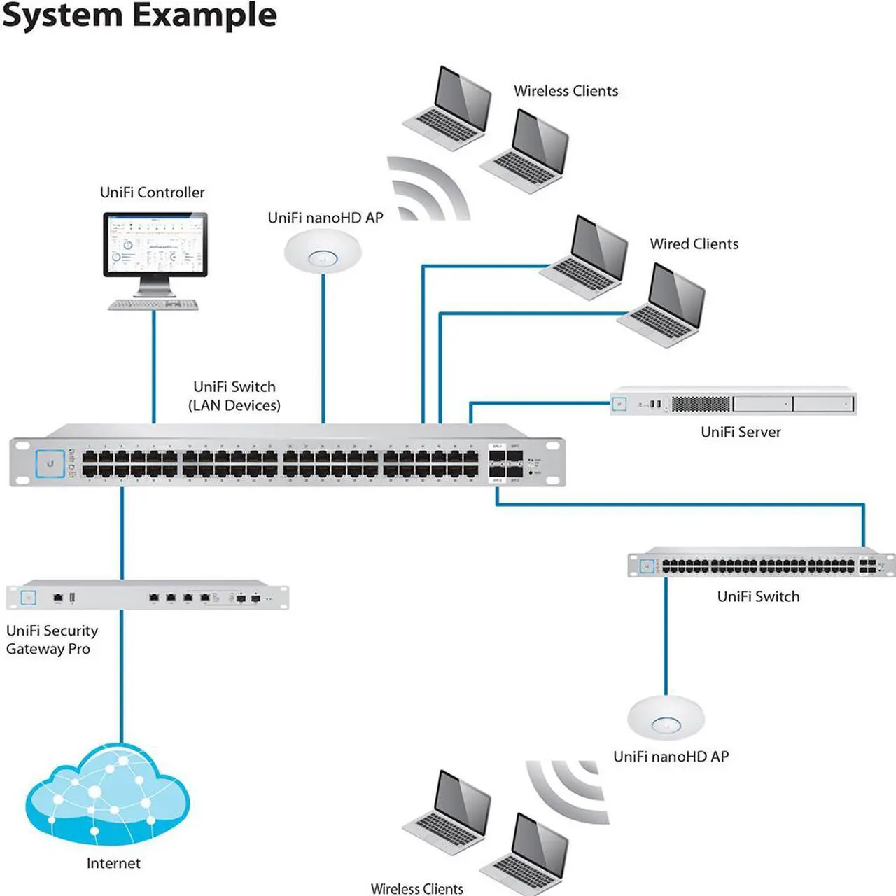Alt view image 5 of 7 - Ubiquiti - Networks UniFi nanoHD 4x4 MU-MIMO 802.11ac Wave-2 Access Point1 x Gigabit Ethernet Port, Compact Form Factor, Intuitive UniFi Controller1733 Mb/s Wi-Fi Data Throughput - All OS - White