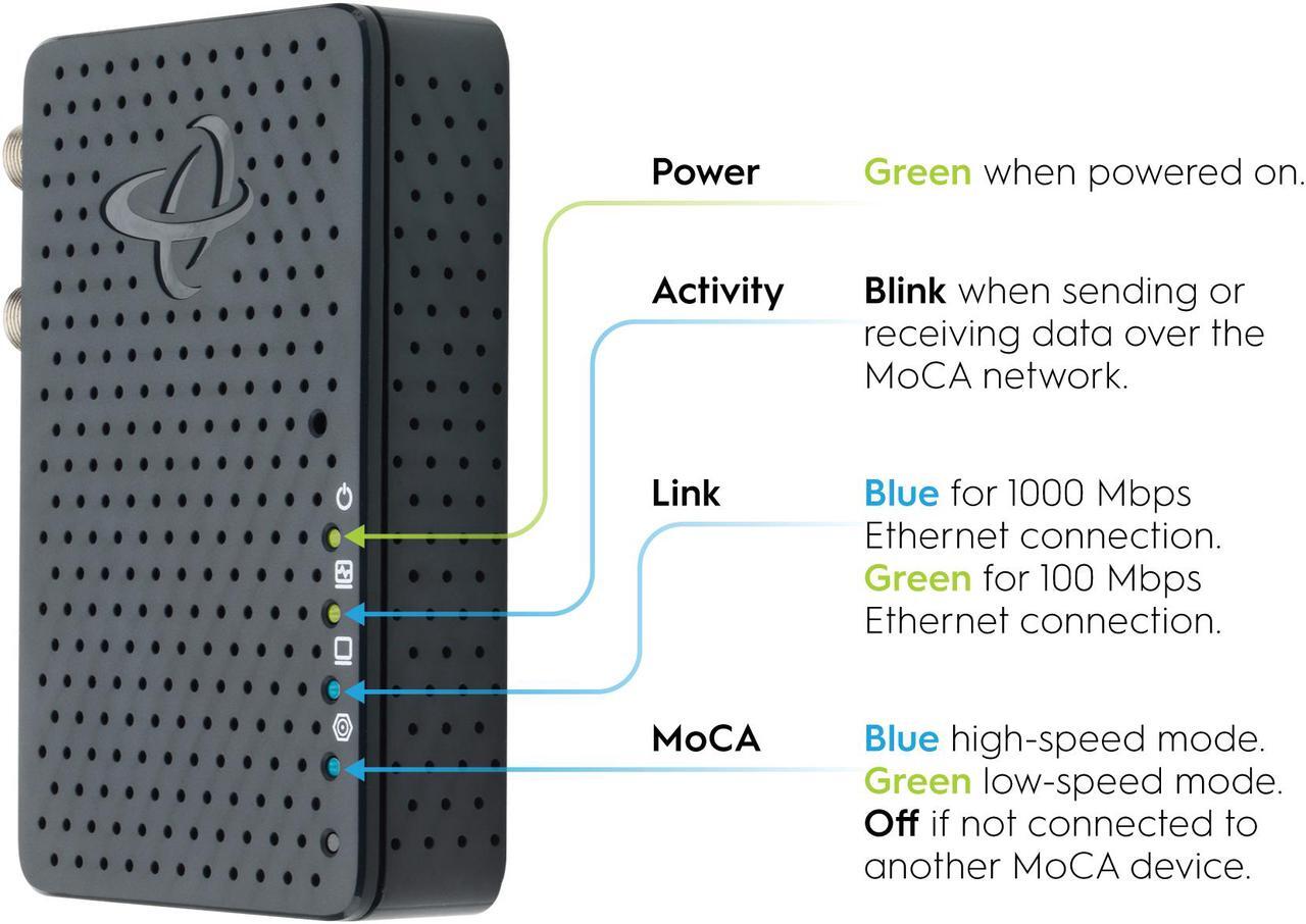 Alt view image 5 of 7 - Hitron Bonded MoCA 2.5 Network Adapter for Ethernet Over Coax (2-Pack) | 1 Gbps Ethernet, 2.5 Gbps Over existing Coax Cables | Ideal Backbone for Home Mesh WiFi, Streaming, and Gaming | HT-EM4