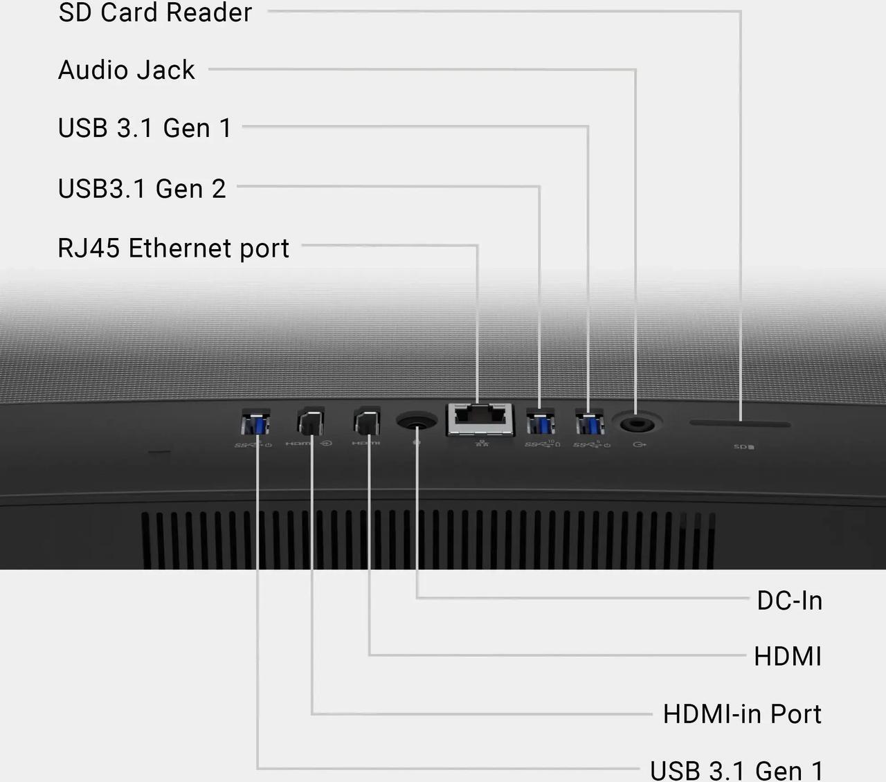 Alt view image 5 of 6 - Dell Inspiron All-In-One Desktop,24" FHD Touch,AMD Ryzen 5 7530U,32GB RAM,2 TB PCIe SSD,Windows 11 Pro