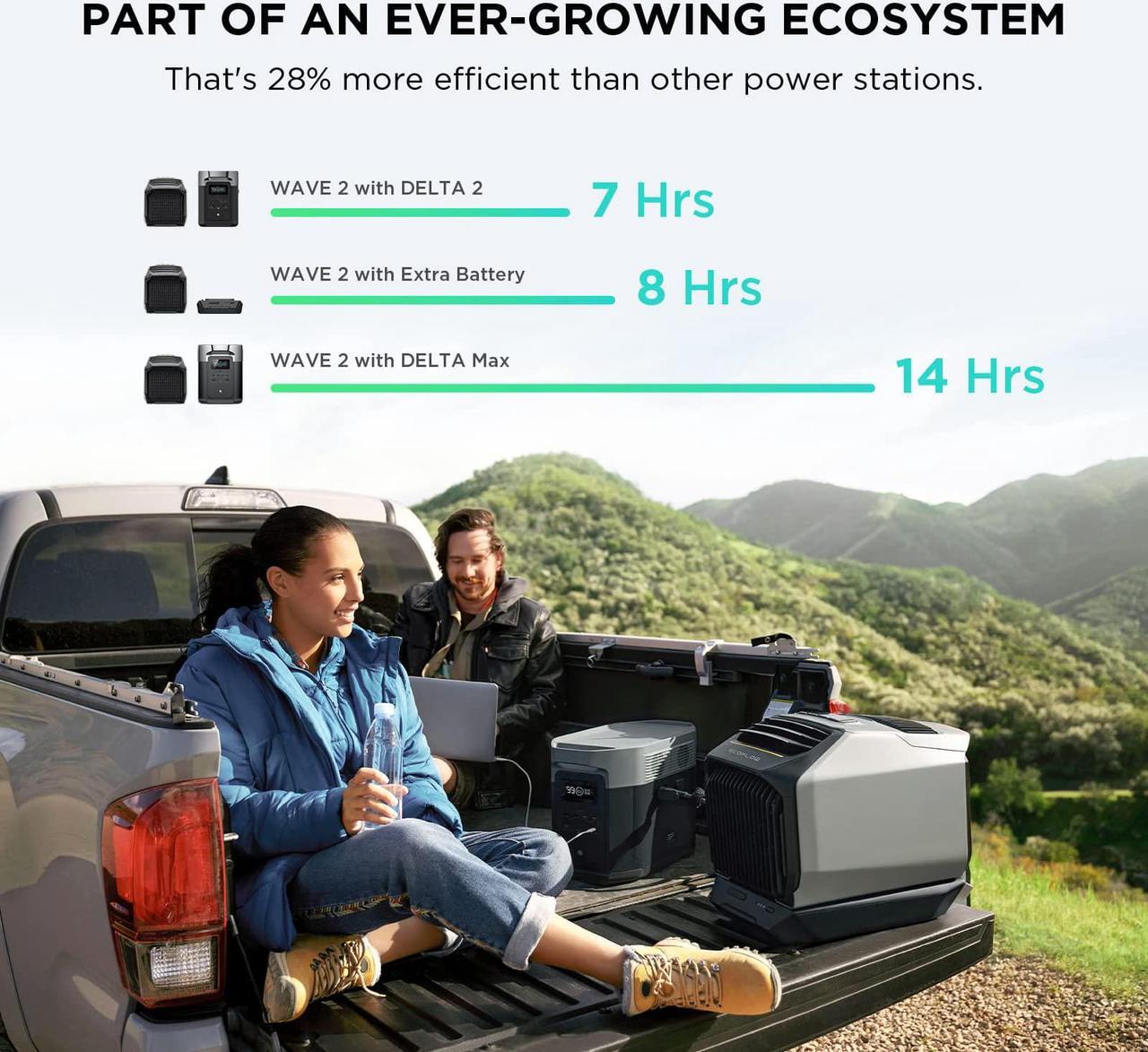 Alt view image 6 of 6 - EcoFlow Wave 2 Add-on Battery, 1159Wh Battery for Portable Air Conditioner (Wave2 Not Included)