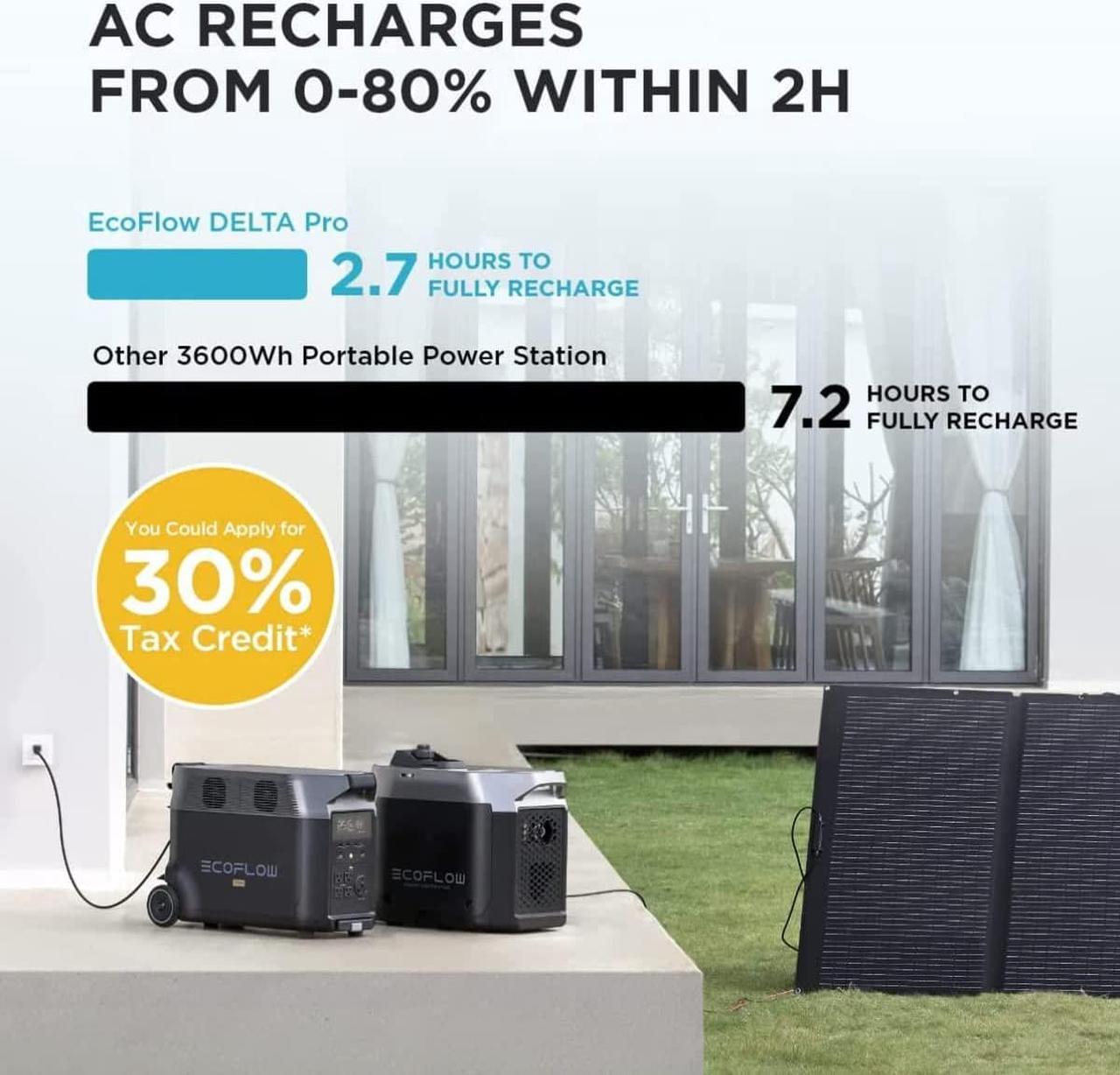 Alt view image 4 of 7 - ECOFLOW 120V Home Battery Backup: Portable Power Station 3600Wh DELTA Pro+Transfer Switch+Adapter Cord, 5 AC Outlets, 3600-4500W, Solar Generator for Home Use, Blackout, Camping, RV
