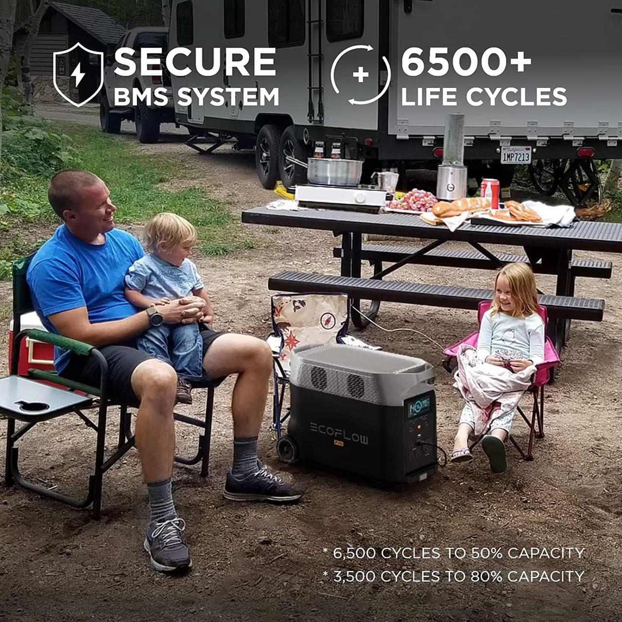 Alt view image 7 of 7 - ECOFLOW 120V Home Battery Backup: Portable Power Station 3600Wh DELTA Pro+Transfer Switch+Adapter Cord, 5 AC Outlets, 3600-4500W, Solar Generator for Home Use, Blackout, Camping, RV