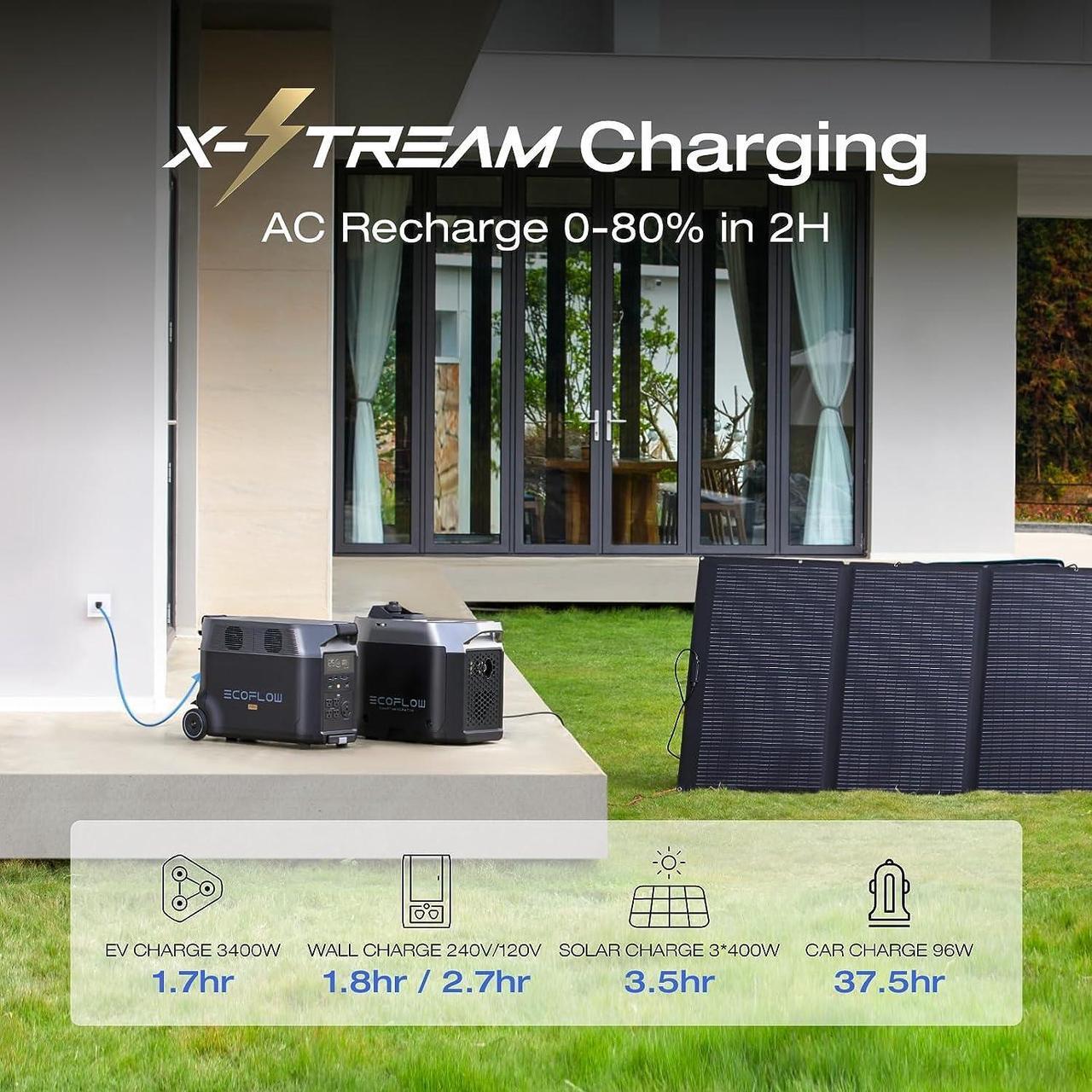 Alt view image 3 of 7 - EcoFlow DELTA Pro Portable Power Station 3600Wh Capacity,Solar Generator,3600W AC Output for Outdoor Camping,Home Backup,Emergency,RV,off-Grid