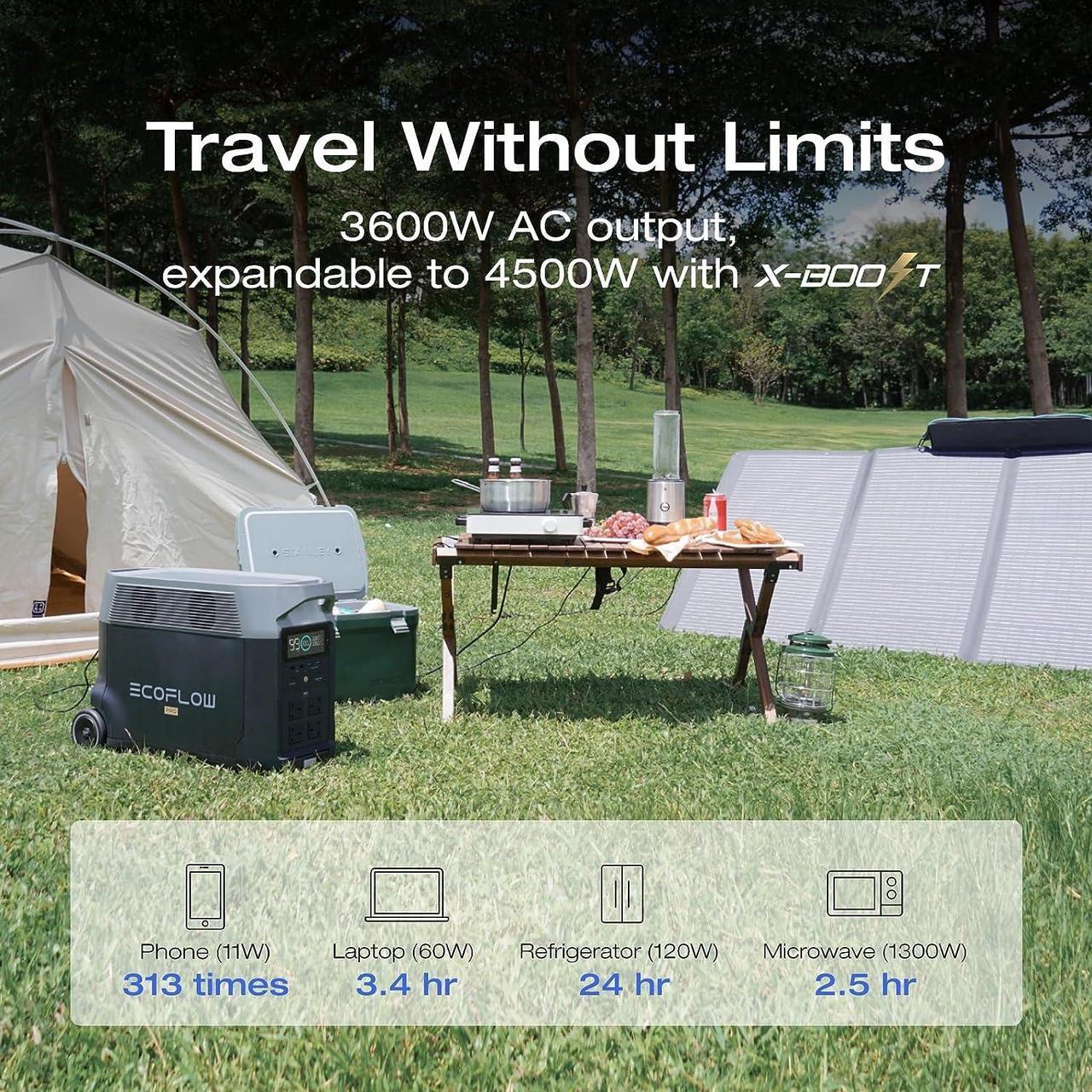 Alt view image 7 of 7 - EcoFlow DELTA Pro Portable Power Station 3600Wh Capacity,Solar Generator,3600W AC Output for Outdoor Camping,Home Backup,Emergency,RV,off-Grid