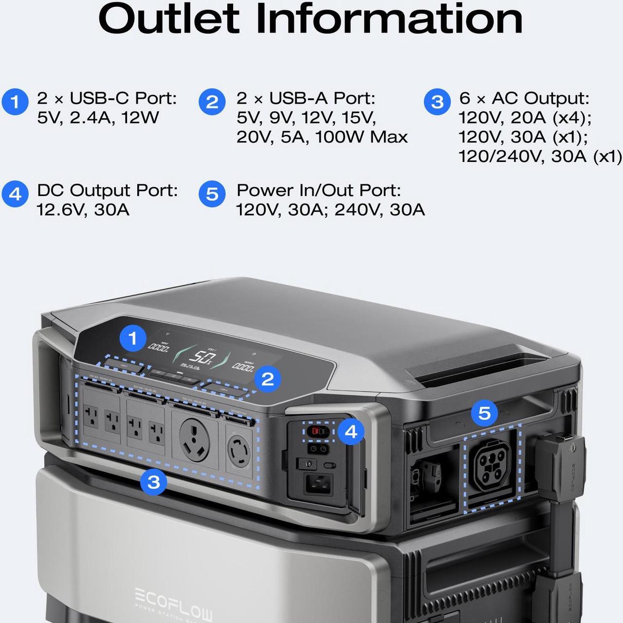 Alt view image 7 of 7 - EcoFlow 12kWh Power Station: DELTA Pro Ultra with Extra Battery, 120/240V 7200W AC Output, Lifepo4 Home Battery Backup Expandable to 90kWh, Solar Generator for Home Use, Emergency, Camping, RV