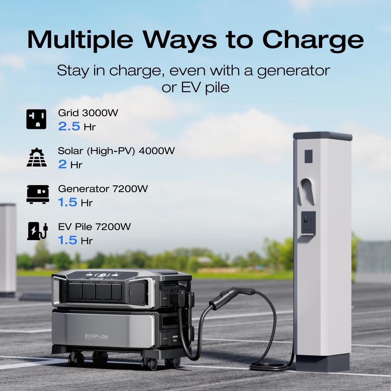 Alt view image 6 of 7 - EcoFlow 12kWh Power Station: DELTA Pro Ultra with Extra Battery, 120/240V 7200W AC Output, Lifepo4 Home Battery Backup Expandable to 90kWh, Solar Generator for Home Use, Emergency, Camping, RV