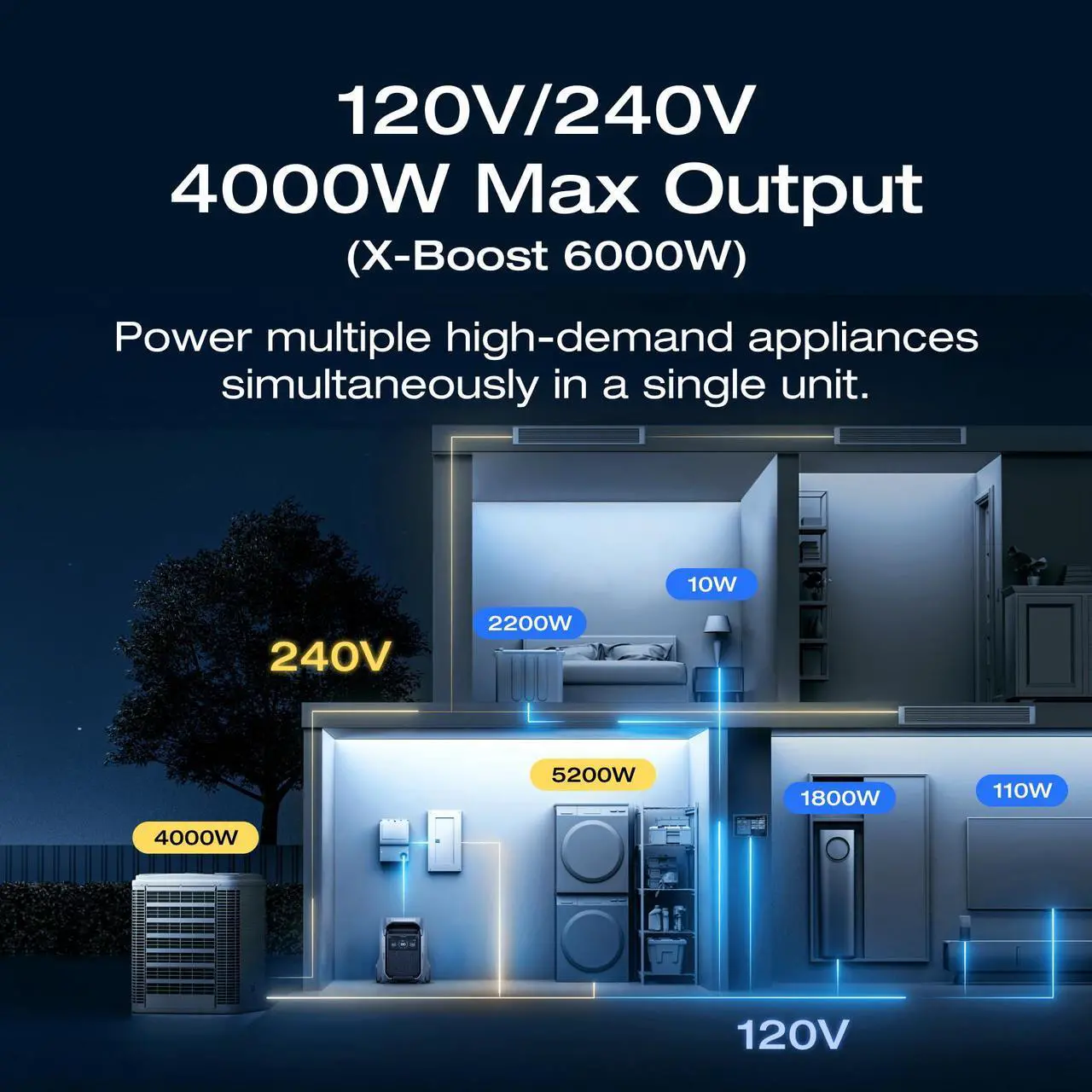Alt view image 2 of 7 - EcoFlow DELTA Pro 3 Portable Power Station, 4000Wh LFP Battery, Expandable to 48kWh, 120/240V 4000W AC Output, Solar Generator for Home Use