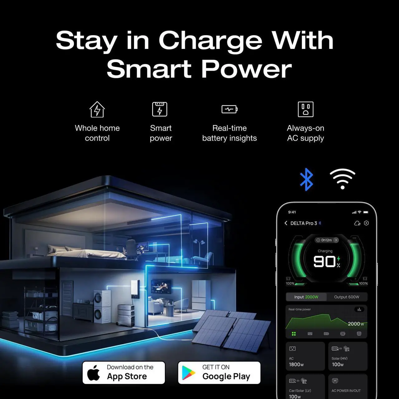 Alt view image 7 of 7 - EcoFlow DELTA Pro 3 Portable Power Station, 4000Wh LFP Battery, Expandable to 48kWh, 120/240V 4000W AC Output, Solar Generator for Home Use
