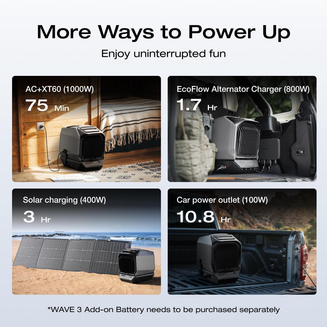 Alt view image 4 of 7 - EcoFlow WAVE 3 Portable Air Conditioner, 1800W/6100 BTU Cooling and 2000W/6800 BTU Heating, 1000W Fast Charging in 75 mins, 8H Wireless Running, APP Control, for Camping, Vanlife, RVs