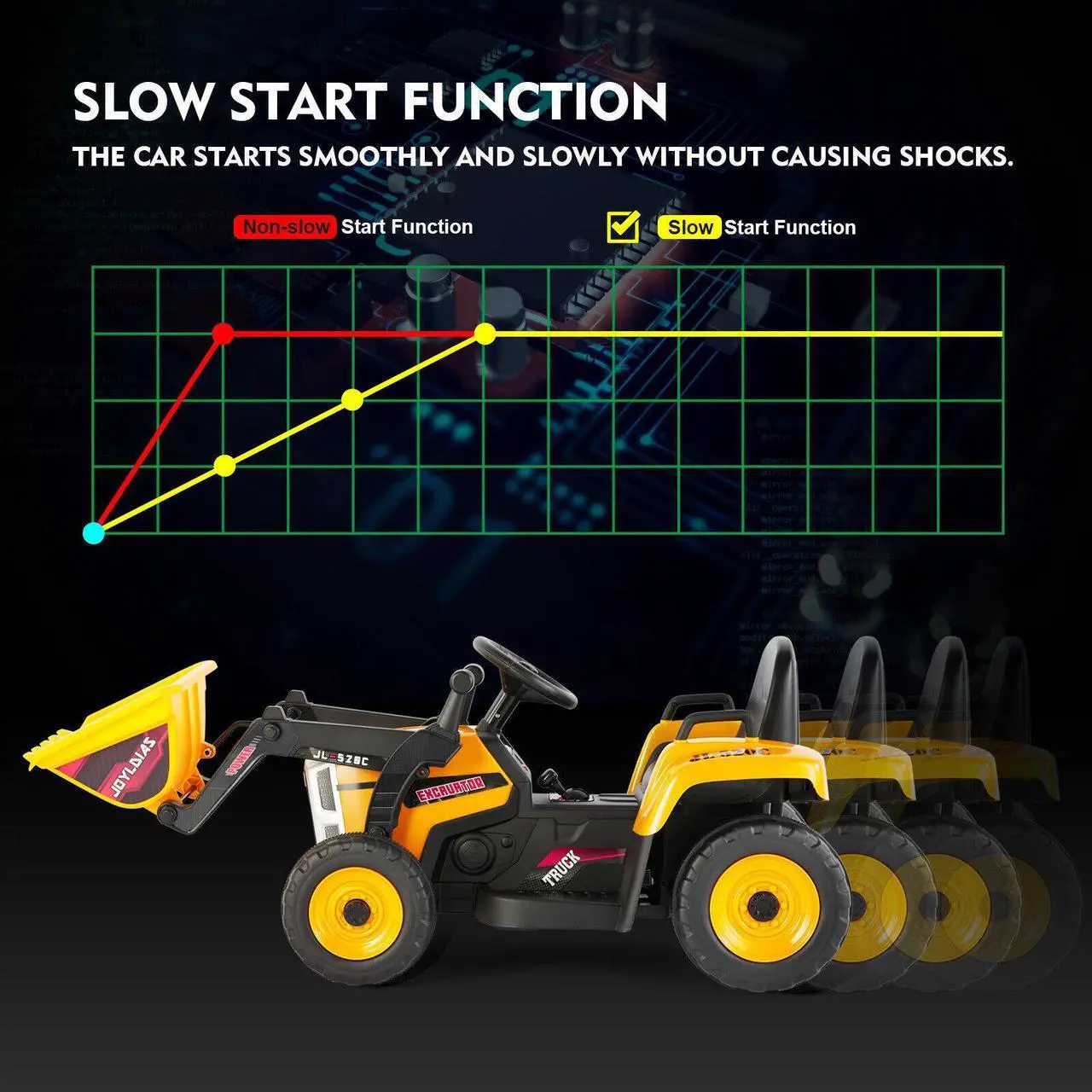 Alt view image 5 of 6 - JOYLDIAS 12V Kids Ride On Excavator 3 Speeds Electric Construction Vehicle Digger with Remote Control, Bluetooth, Microphone Jack, Music, Lights (Yellow)