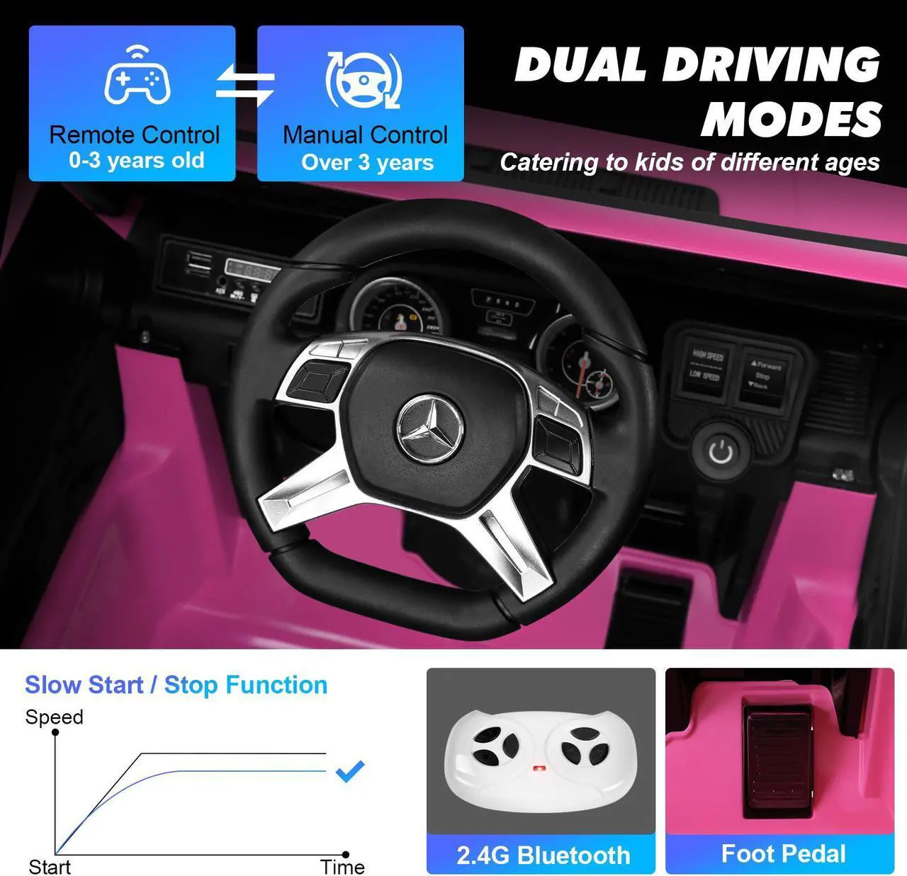 Alt view image 6 of 7 - JOYLDIAS 12V Kids Ride on Car 3 Speeds Licensed Mercedes-Benz Electric Toy with Bluetooth, Remote Control, LED Light (Pink)