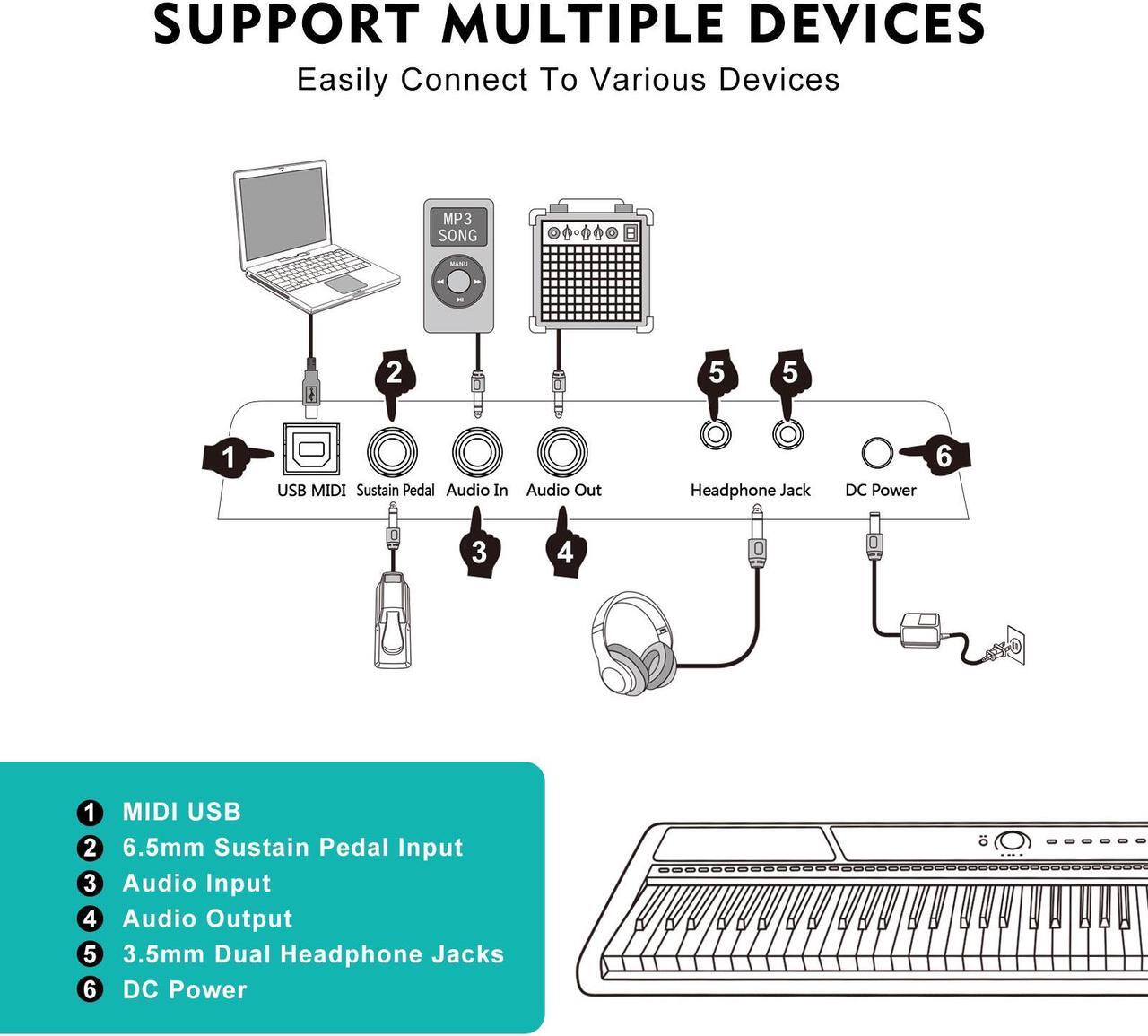 Alt view image 4 of 7 - MUSTAR 88 Key Weighted Keyboard Piano, Full Size Digital Piano 88 Weighted Keys with Stand, Electric Piano Keyboard 88 Keys Semi Weighted with 2x25W Speakers, USB/MIDI, Case, Sustain Pedal, White