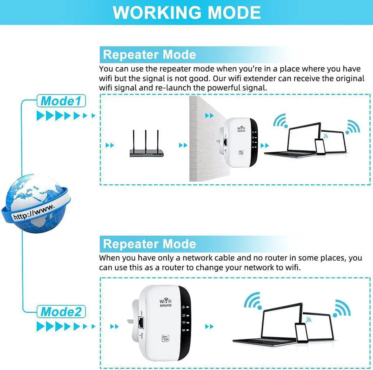 Alt view image 3 of 5 - WiFi Range Extender, Up to 2640sq.ft WiFi Extender, 2.4G High Speed Wireless WiFi Repeater with Integrated Antennas Ethernet Port, 360° Full WiFi Coverage, Supports Repeater/AP/WPS