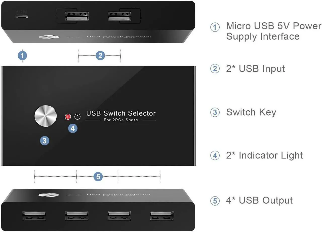 Alt view image 6 of 7 - USB Switch Selector KVM Switch for 2 Computers Sharing 4 USB Devices, USB 2.0 Peripheral Box Hub for Keyboard, Mouse, Scanner, Printer,with One-Button Swapping & 2 Pack USB Cable