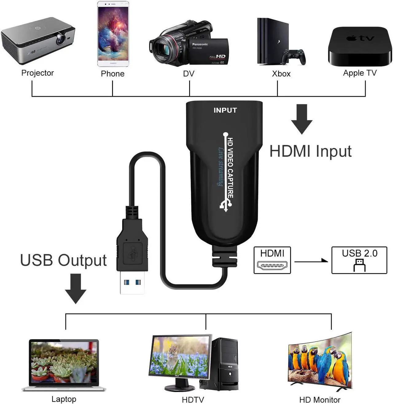 Alt view image 2 of 7 - Audio Video Capture Cards 4k Cam Link 1080P HDMI to USB 2.0 Record VIA DSLR Camcorder Action Cam Computer Capture Device for Streaming, Live Broadcasting, Video Conference, Teaching, Gaming