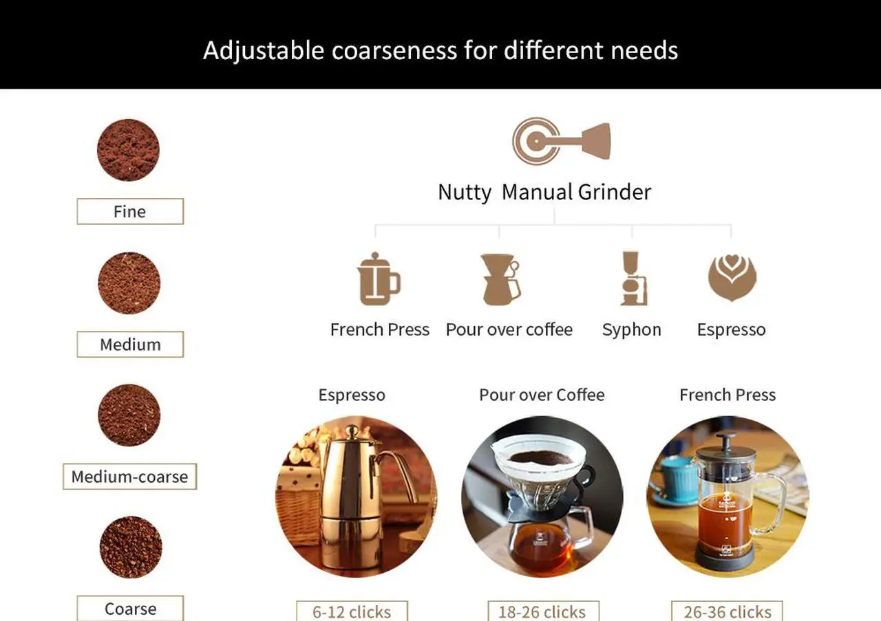 Alt view image 4 of 7 - TIMEMORE Chestnut C2 Manual Coffee Grinder, Limited Edition Festival Red, Stainless Steel Burr, Portable for Home, Office, Travel, Camping, Adjustable Grind Settings, 25g Capacity