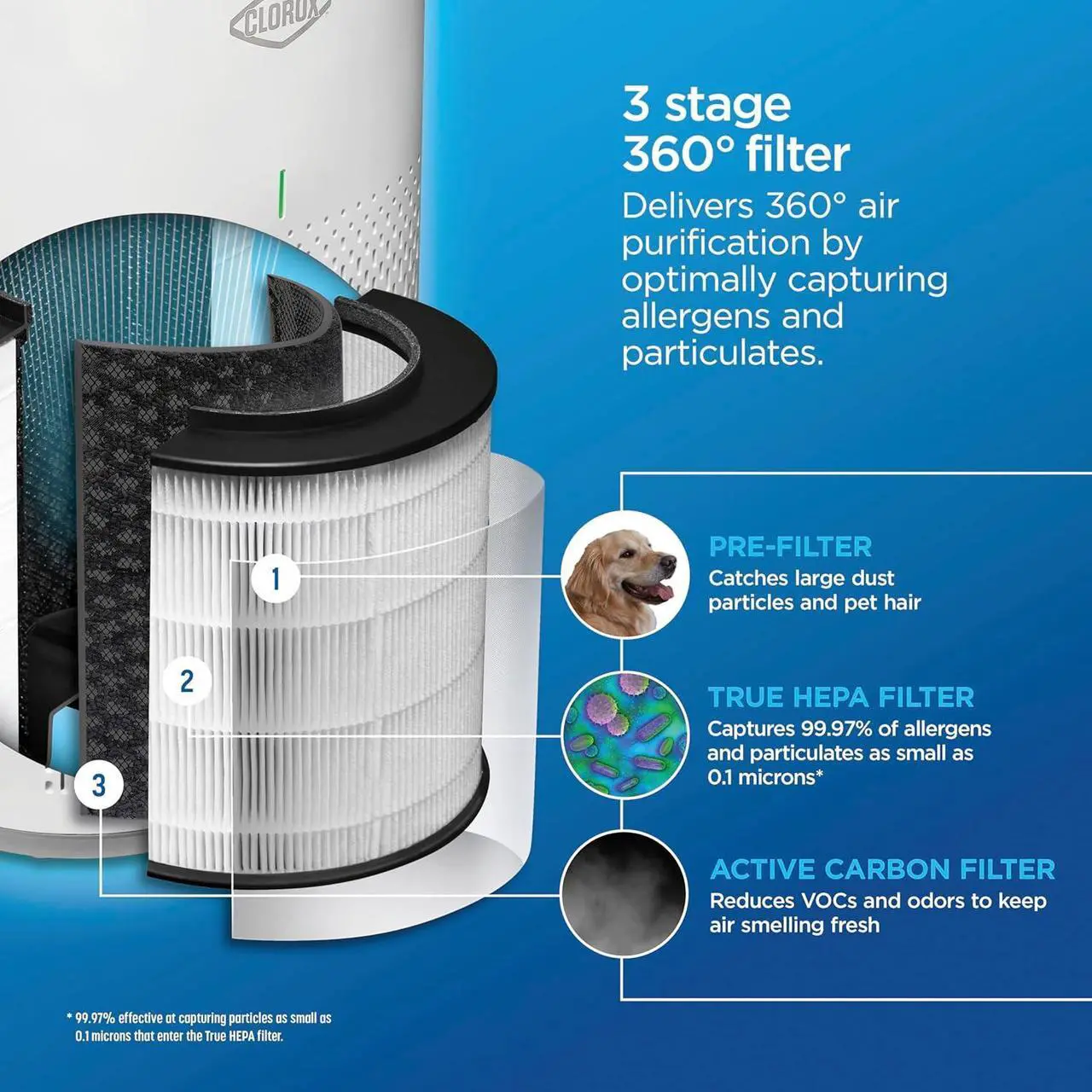 Alt view image 4 of 7 - Air Purifiers for Home, True HEPA Filter, Medium Rooms Up to 1,000 Sq Ft, Removes 99.9% of Mold, Viruses, Wildfire Smoke, Allergens, Pet Allergies, Dust, AUTO Mode, Whisper Quiet
