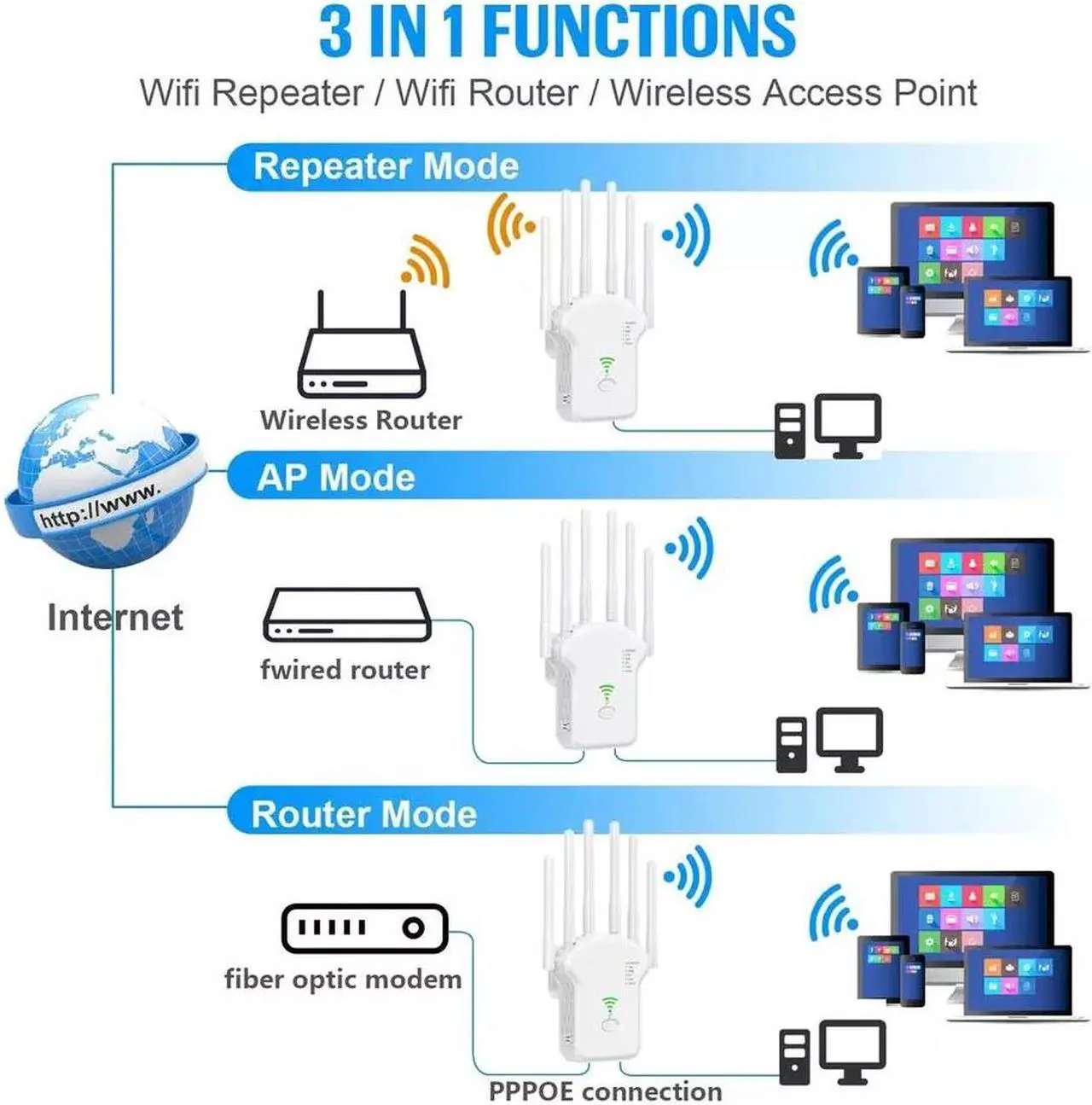Alt view image 6 of 7 - New Wifi Range Internet Extender 1200Mbps 5G Wireless Repeater Signal Booster Router