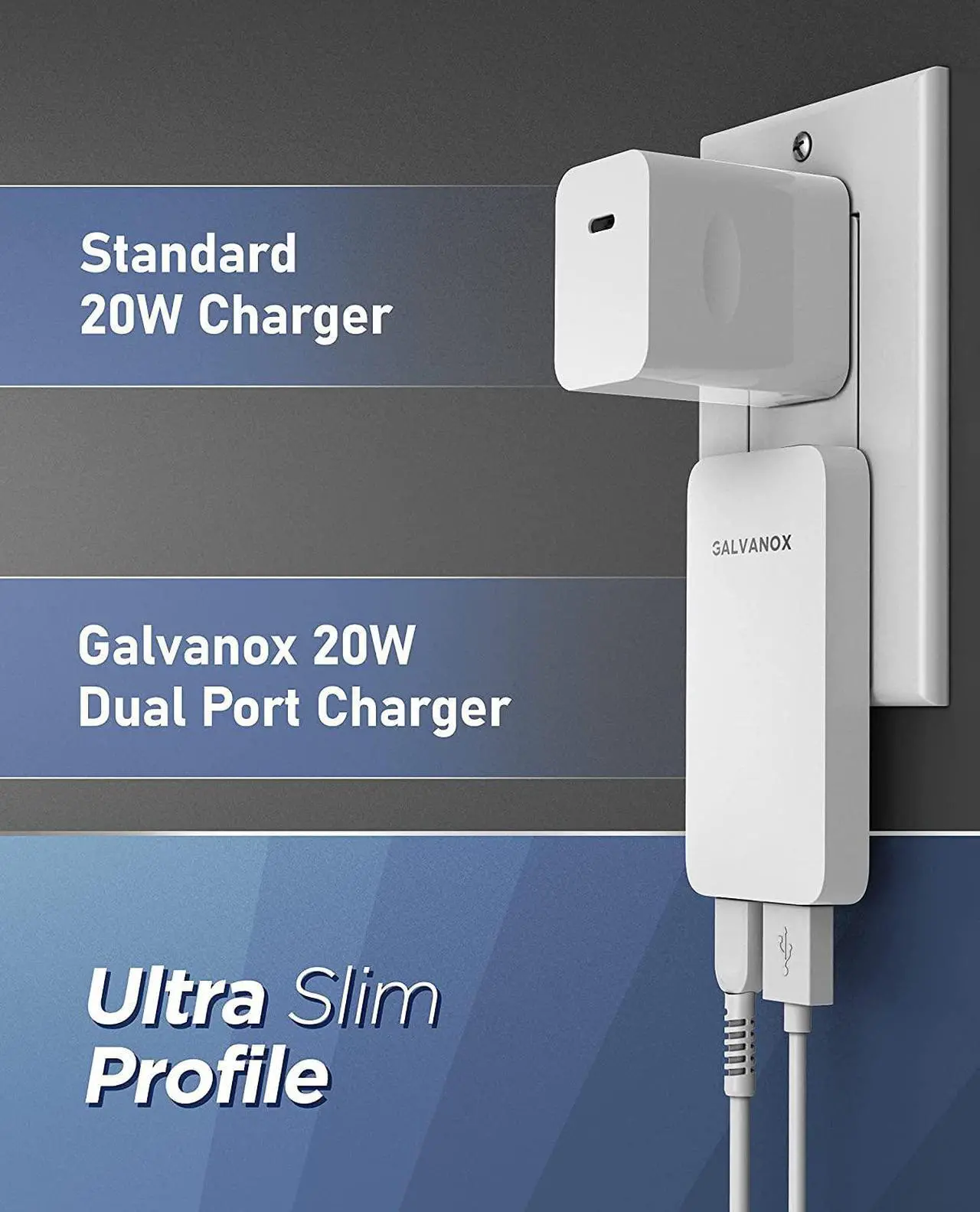Alt view image 2 of 6 - Type C Flat Wall Charger, Galvanox Ultra Slim (Multi-Port Power Adapter) for iPhone 11/12/13/14 iPhone 15 Pro/Max and Samsung Galaxy Models, 20W Fast Charging Outlet Plug (Dual USB-C USB-A)