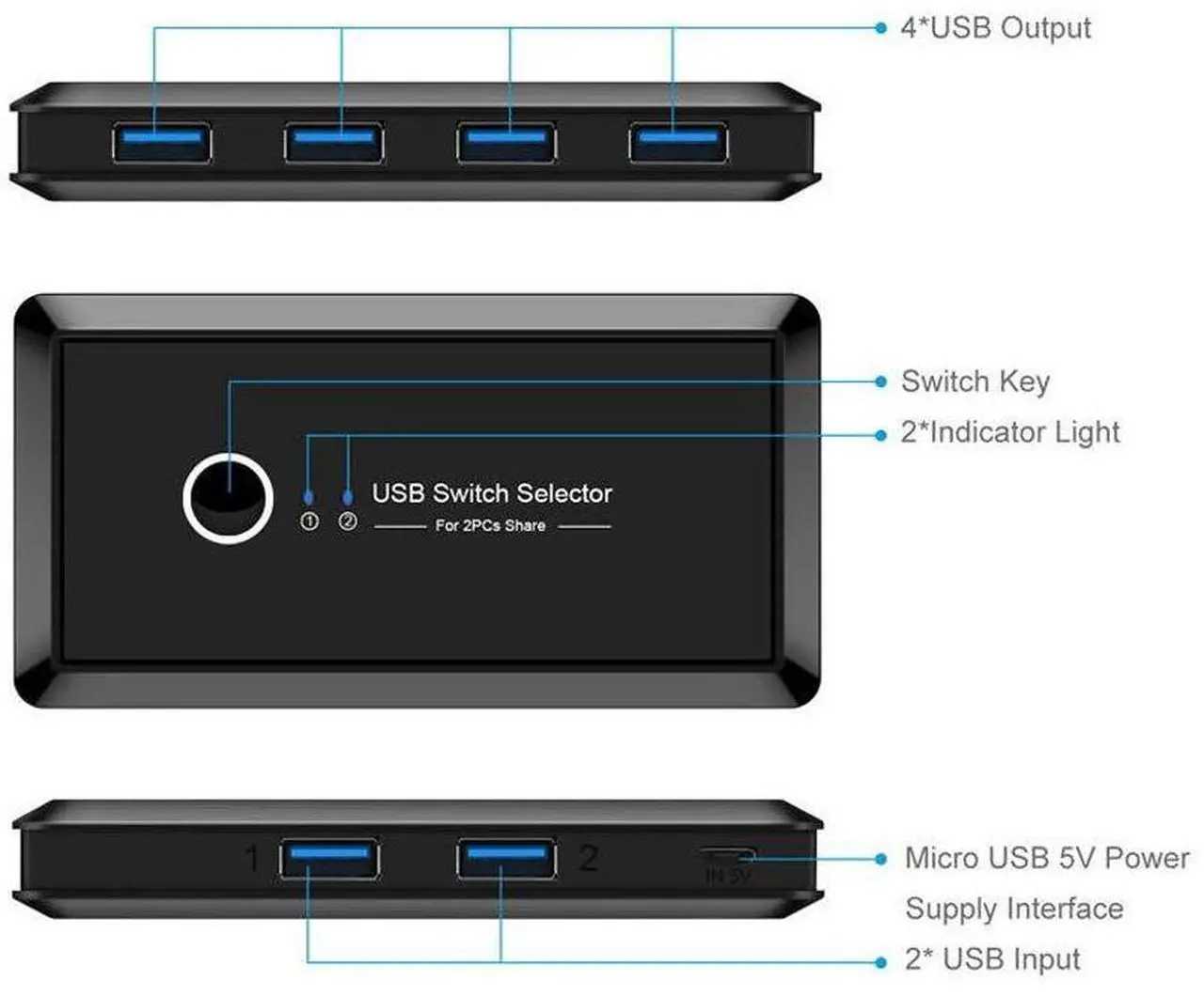 Alt view image 7 of 7 - USB 3.0 Sharing Switch/Selector 2 Computer Sharing 4 USB 3.0 Device KVM - a