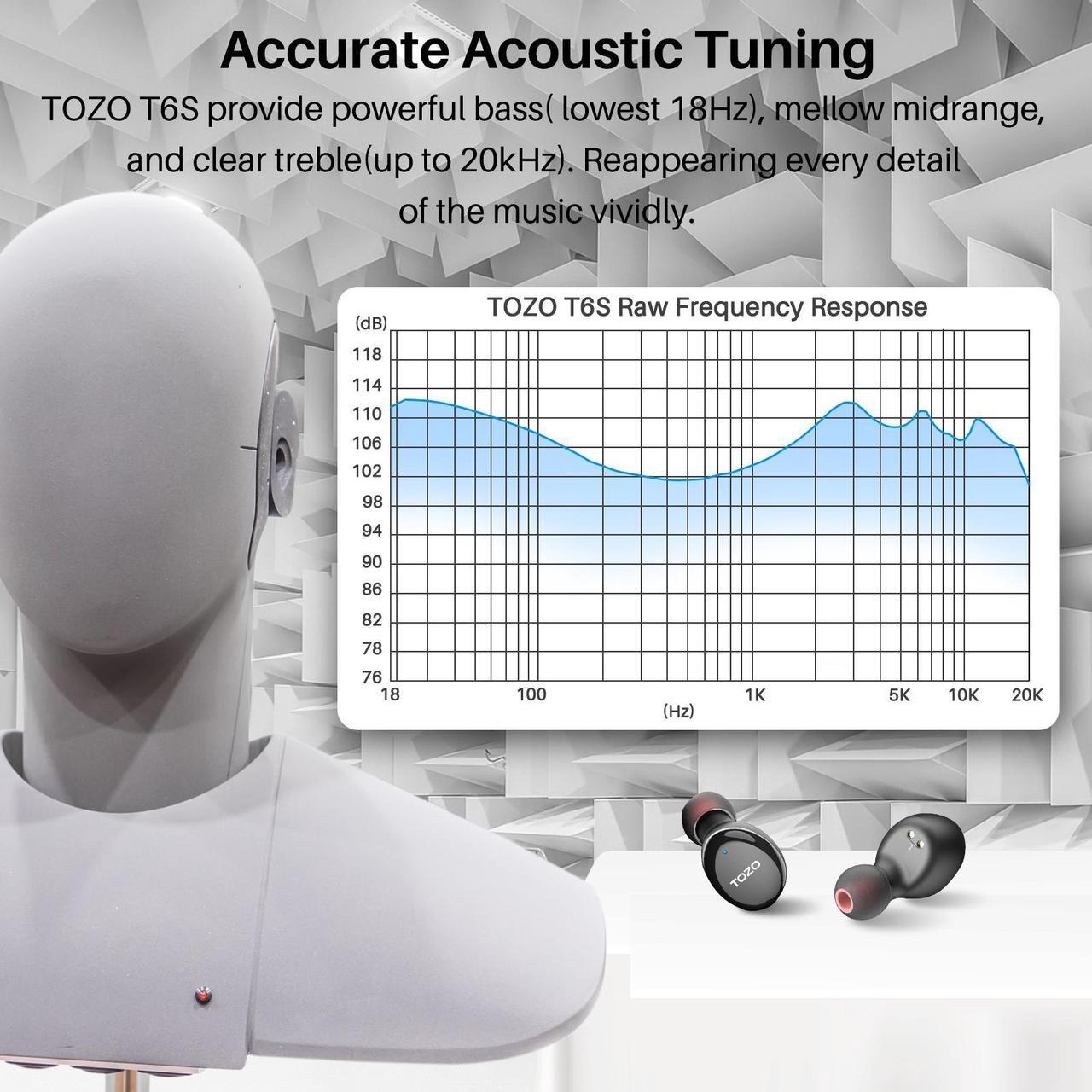 Alt view image 4 of 7 - TOZO T6S Bluetooth True Wireless Earbuds Environmental Noise Cancellation In Ear Headphones Built in Mic Headset Premium Sound with Deep Bass Support APP Control for Sport Black