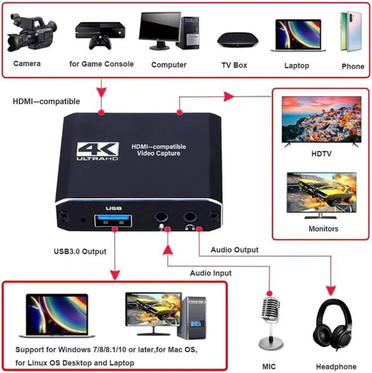 Alt view image 2 of 2 - 1080P 4K Video Capture Card HDMI-compatible To USB3.0 Video Stereo Capture Board Game Record Live Broadcast Loop Out Wholesale