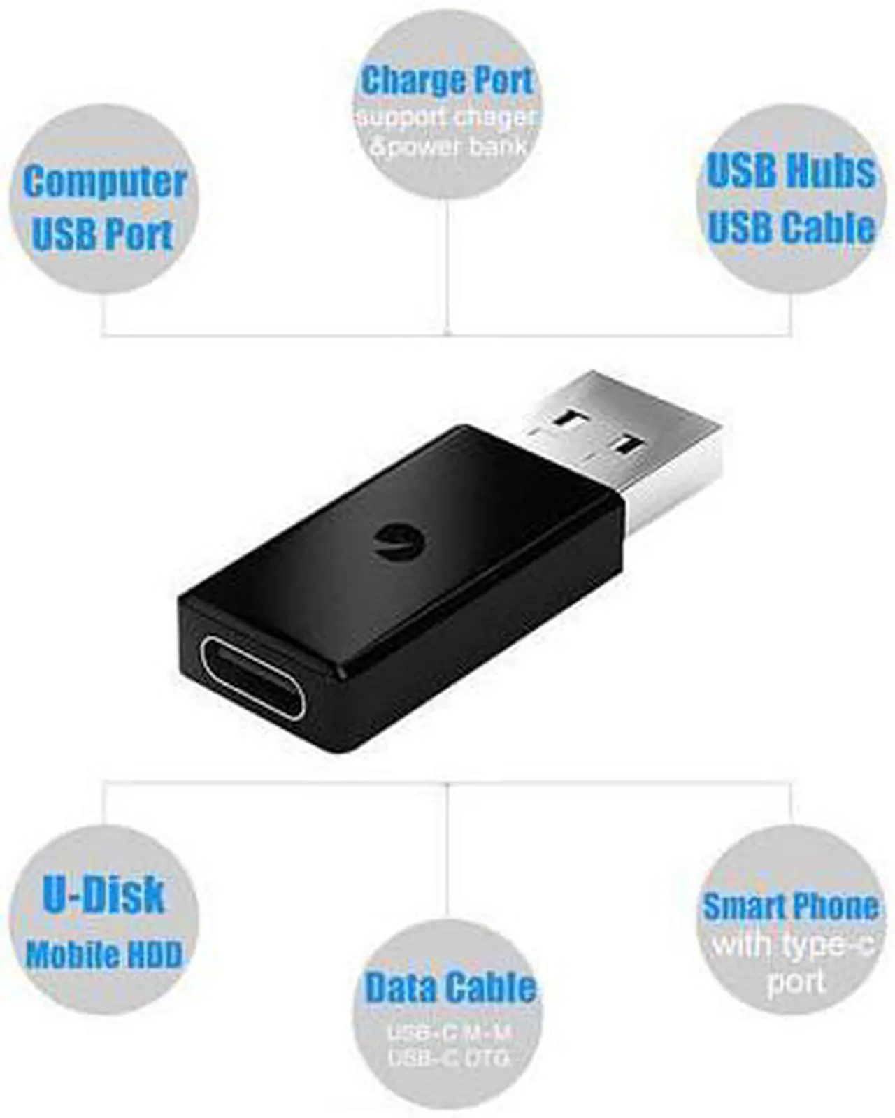 Alt view image 3 of 6 - USB C adapter 3.0 Male to USB 3.1, Type C Female to usb Male Adapter Port for Laptop Phone Black 1Pack