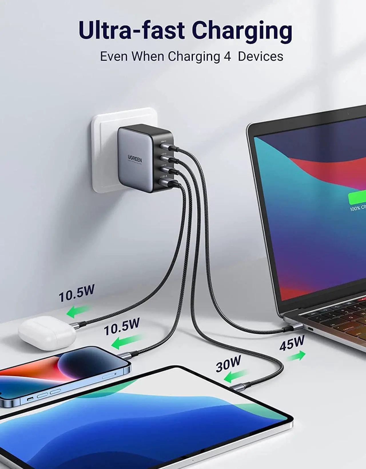 Alt view image 3 of 7 - UGREEN 100W USB C Charger - Nexode 4-Port GaN PD Fast Wall Charger USB-C Power Adapter Compatible with MacBook Pro/Air, Dell XPS, iPad, iPhone 14/13/12 Series, Galaxy S22/S21, Steam Deck and More