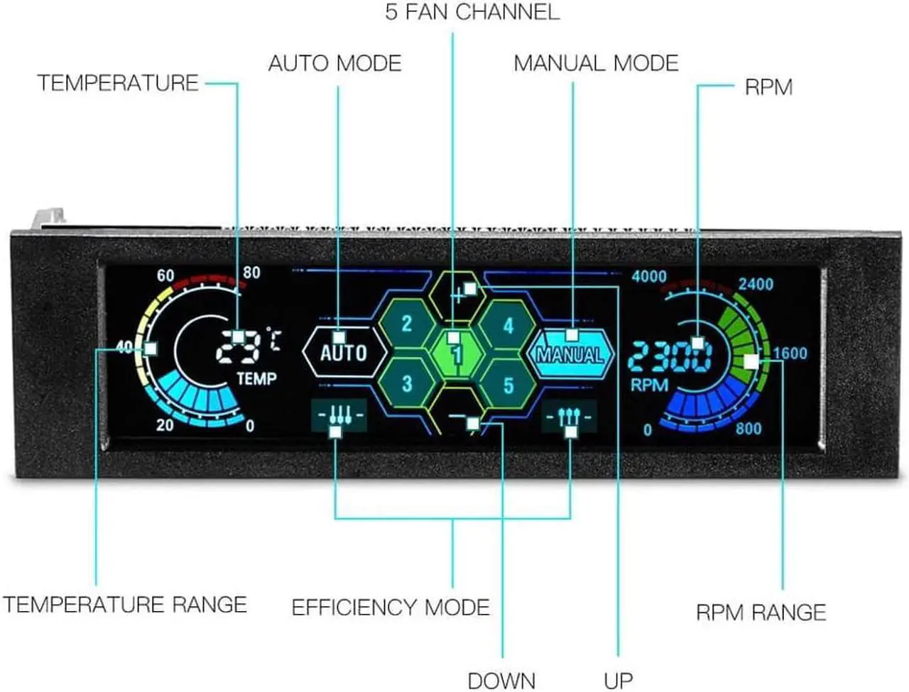 Alt view image 4 of 7 - 5.25" Fan Controller 5 Channel Touchscreen Fan Controller Temperature Monitor Automatic Speed Control LCD Front Panel for Computer Cooling Fans
