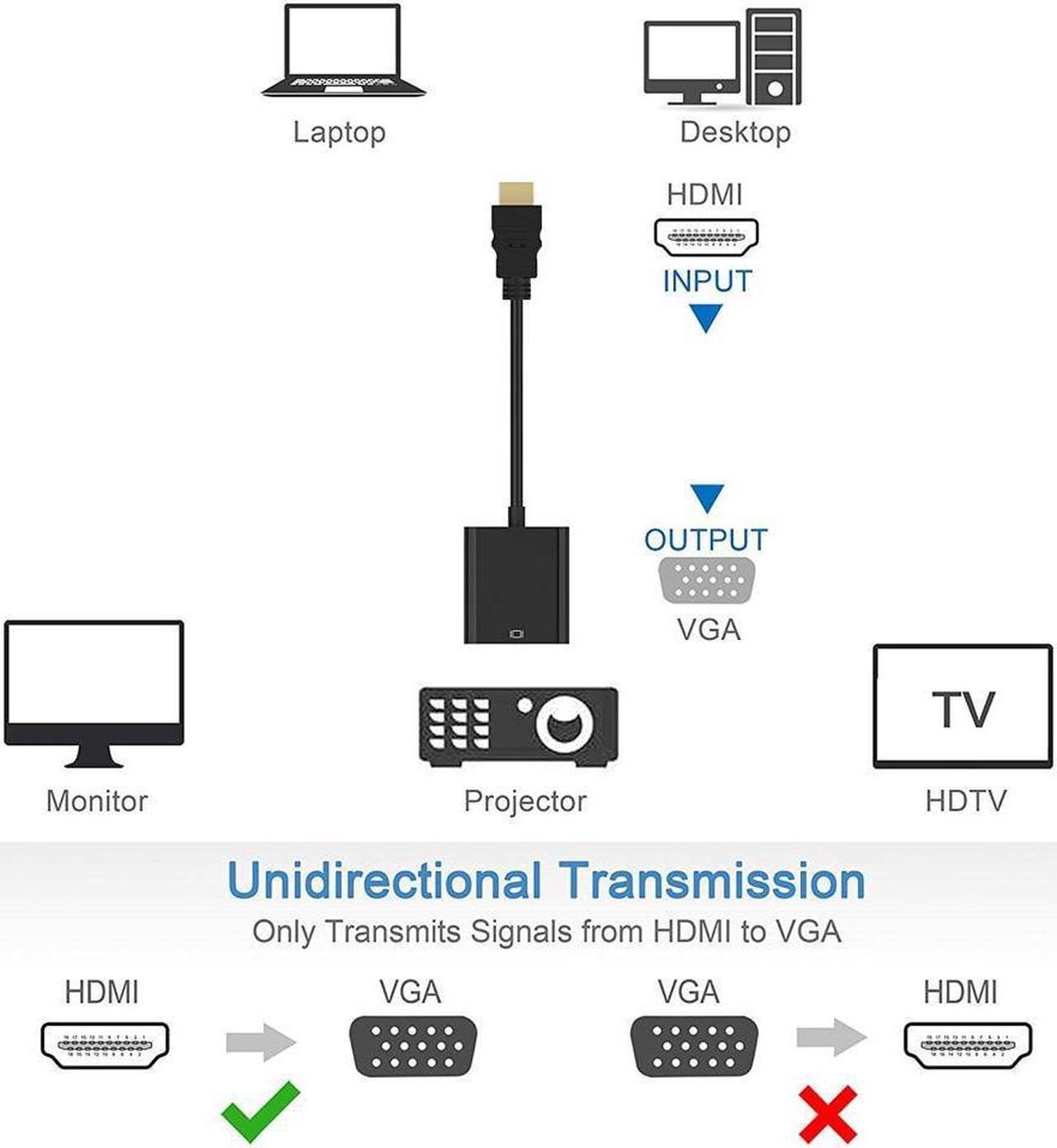 Alt view image 4 of 7 - HDMI to VGA, Gold-Plated HDMI to VGA Adapter (Male to Female) for Computer, Desktop, Laptop, PC, Monitor, Projector, HDTV, Chromebook, Raspberry Pi, Roku, Xbox and More - Black