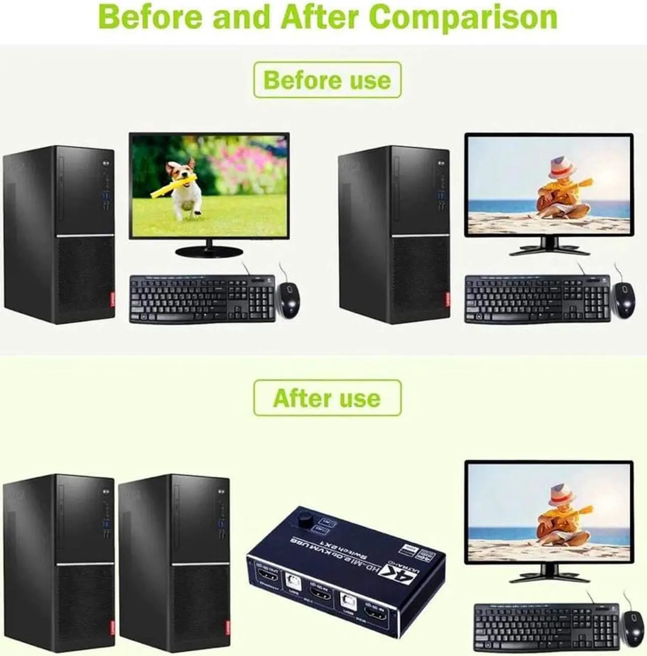 Alt view image 4 of 6 - KVM Switch Dual Monitor HDMI-compatible 2 In 1 Out KVM Switcher 4K 60Hz Ultra HD Switch Share Printer Keyboard Mouse