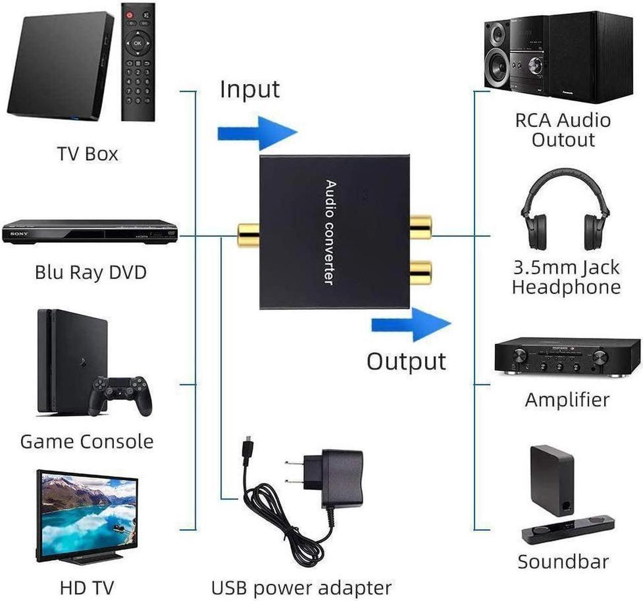 Alt view image 4 of 6 - Pro-trade Digital-Analog Audio Converter DAC Digital SPDIF Optical to Analog L/R RCA Converter Toslink Fiber to 3.5mm Jack Adapter for HD DVD PS3 PS4 PS5 Amp Apple TV Home Theater