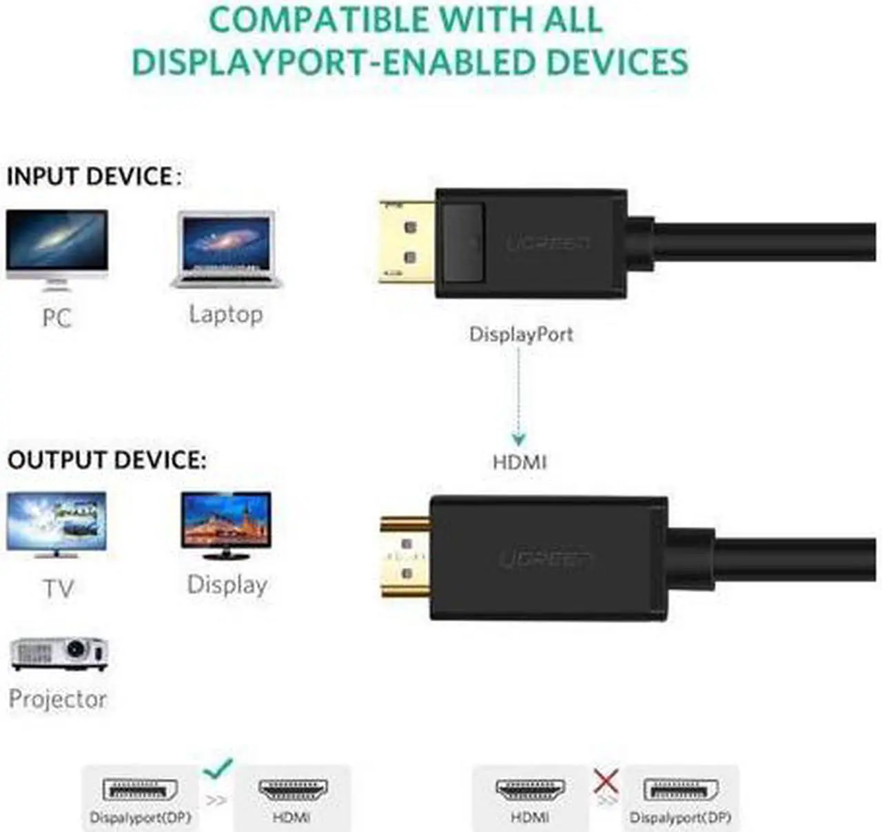 Alt view image 3 of 7 - BUCIER UGREEN 4K UHD DP to HDMI Male to Male Displayport to HDMI Video Cable DisplayPort to HDTV Monitor Cable Support Audio for HP ,HTC VIVE Virtual Reality System and DP Enabled Devices 10 ft.